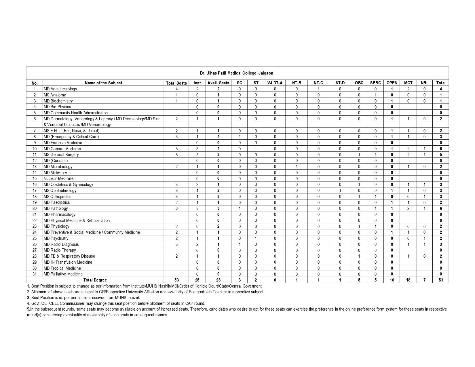 MAH NEET PG SEAT MATRIX 2024_page-0016.jpg