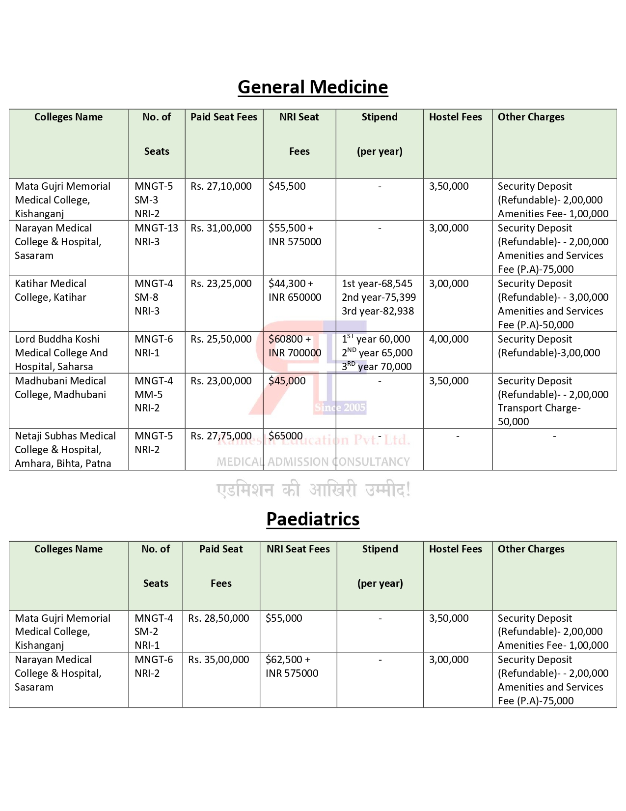 BIHAR PG FEES 2024-25_page-0003.jpg