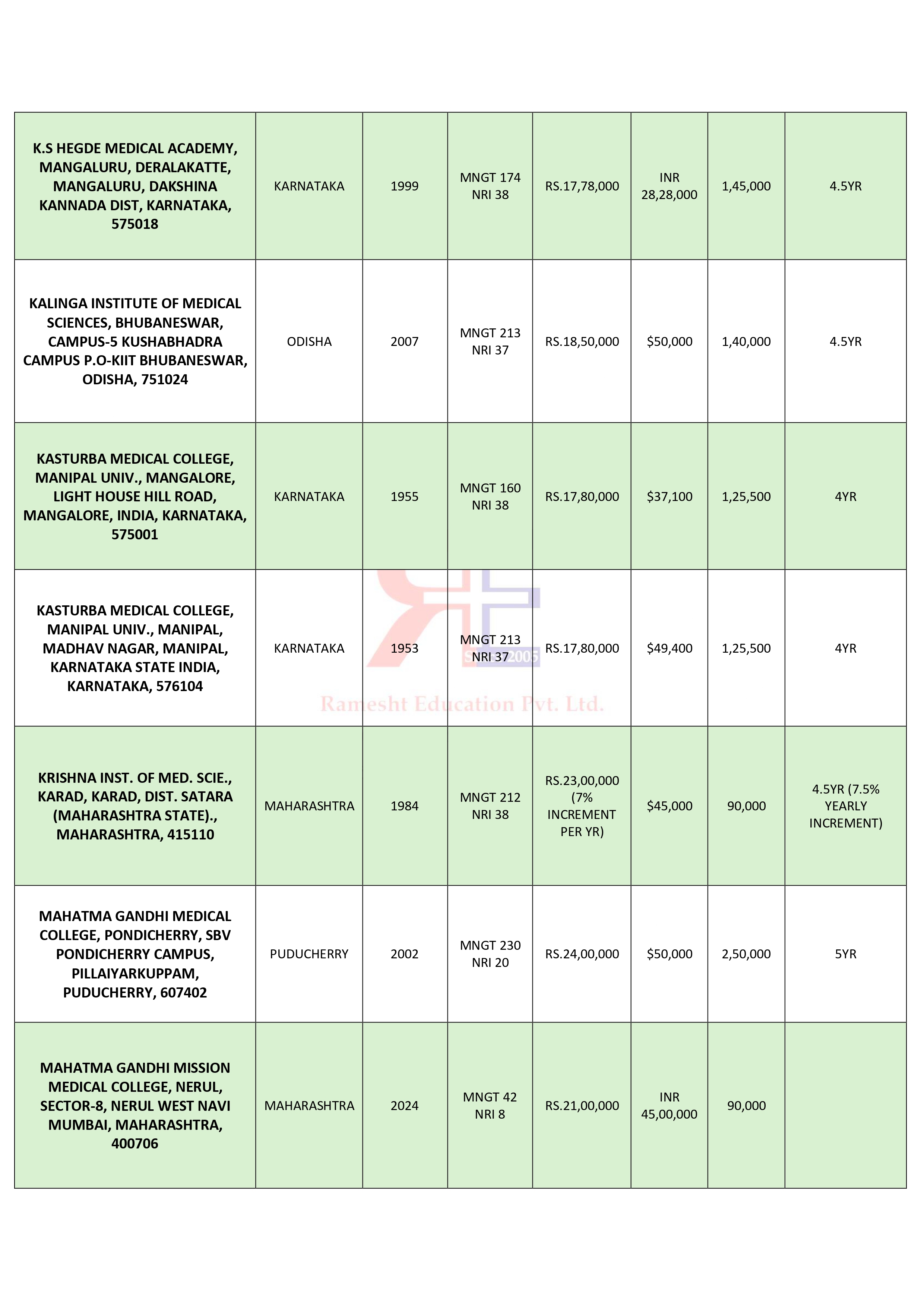 DEEMED UNIVERSITIES MBBS COLLEGES -fees_page-0005.jpg