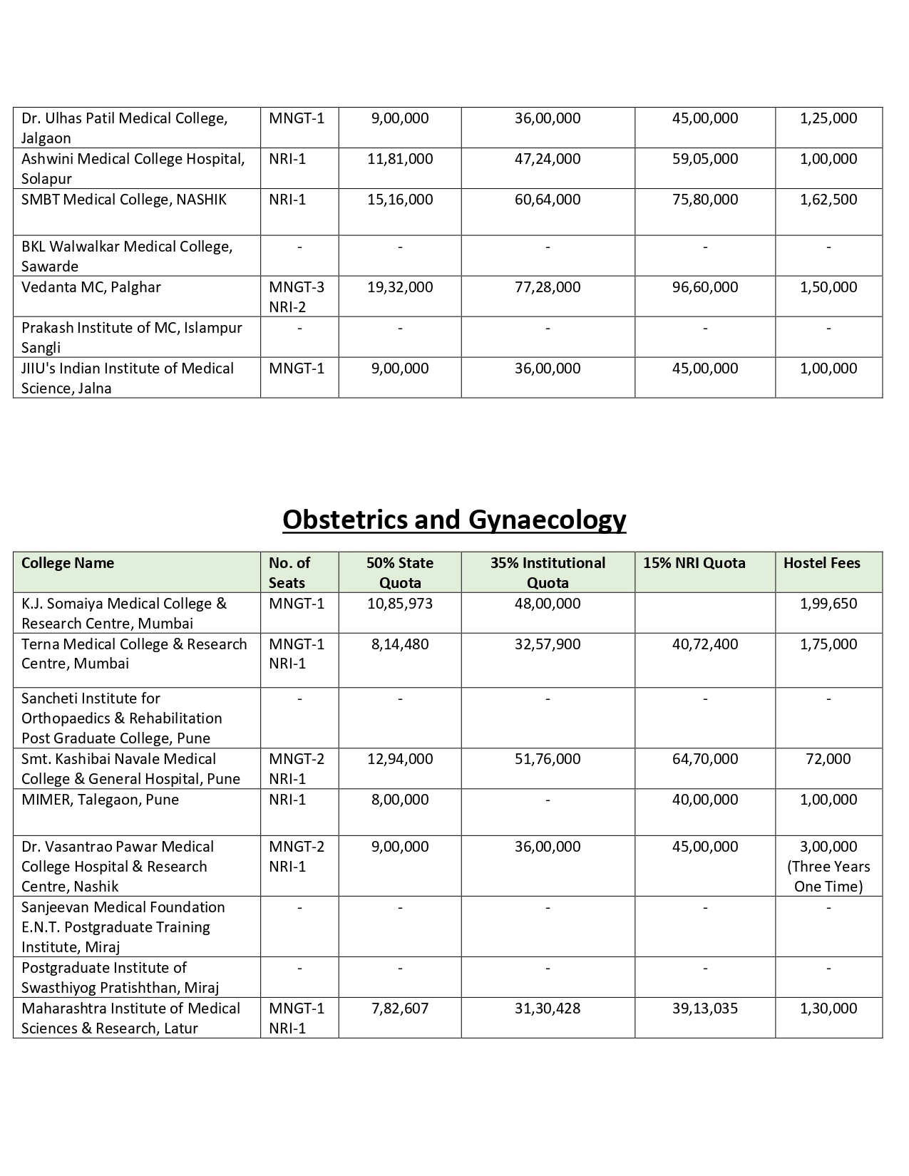 MAH PG FEES 2024-25_page-0003.jpg