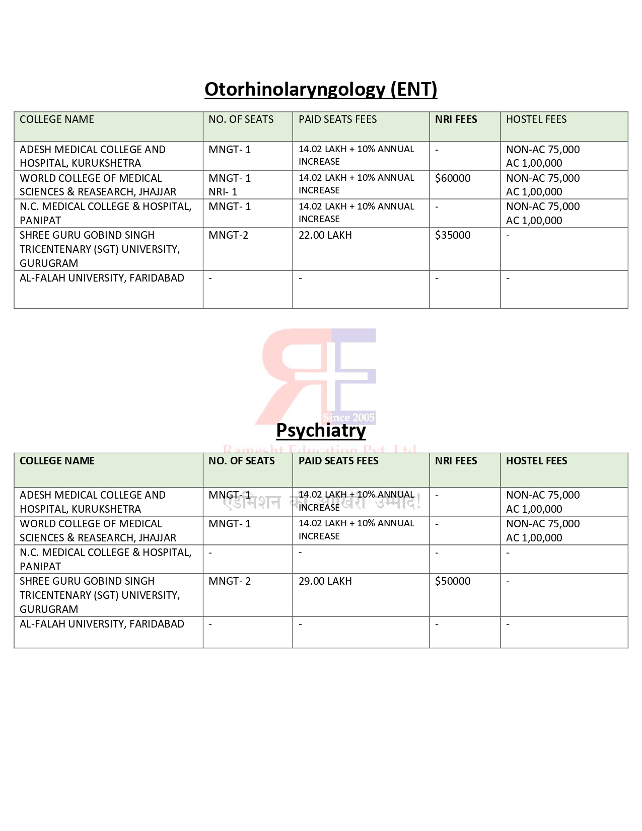 HARYANA PG FEES 2024-25 (3)_page-0005.jpg