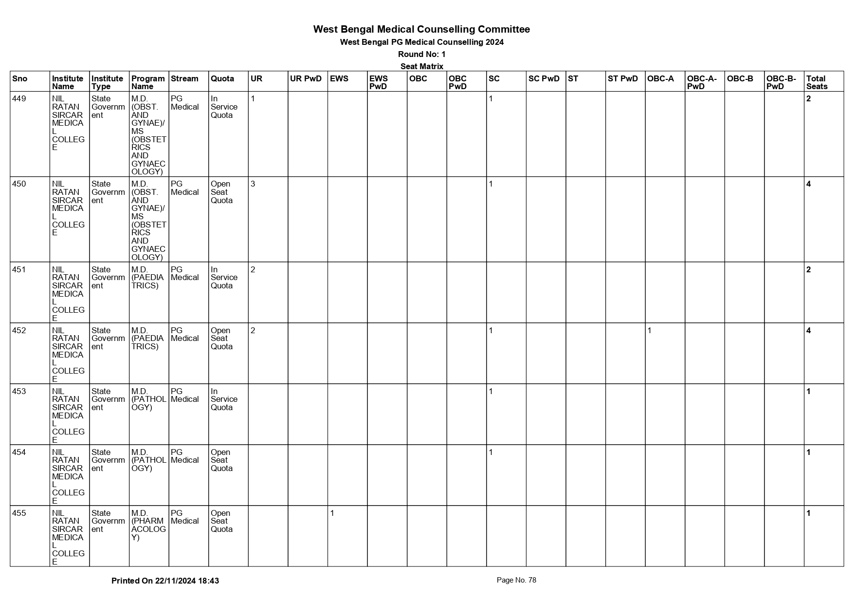 WB NEET PG SEAT MATRIX 2024_page-0078.jpg