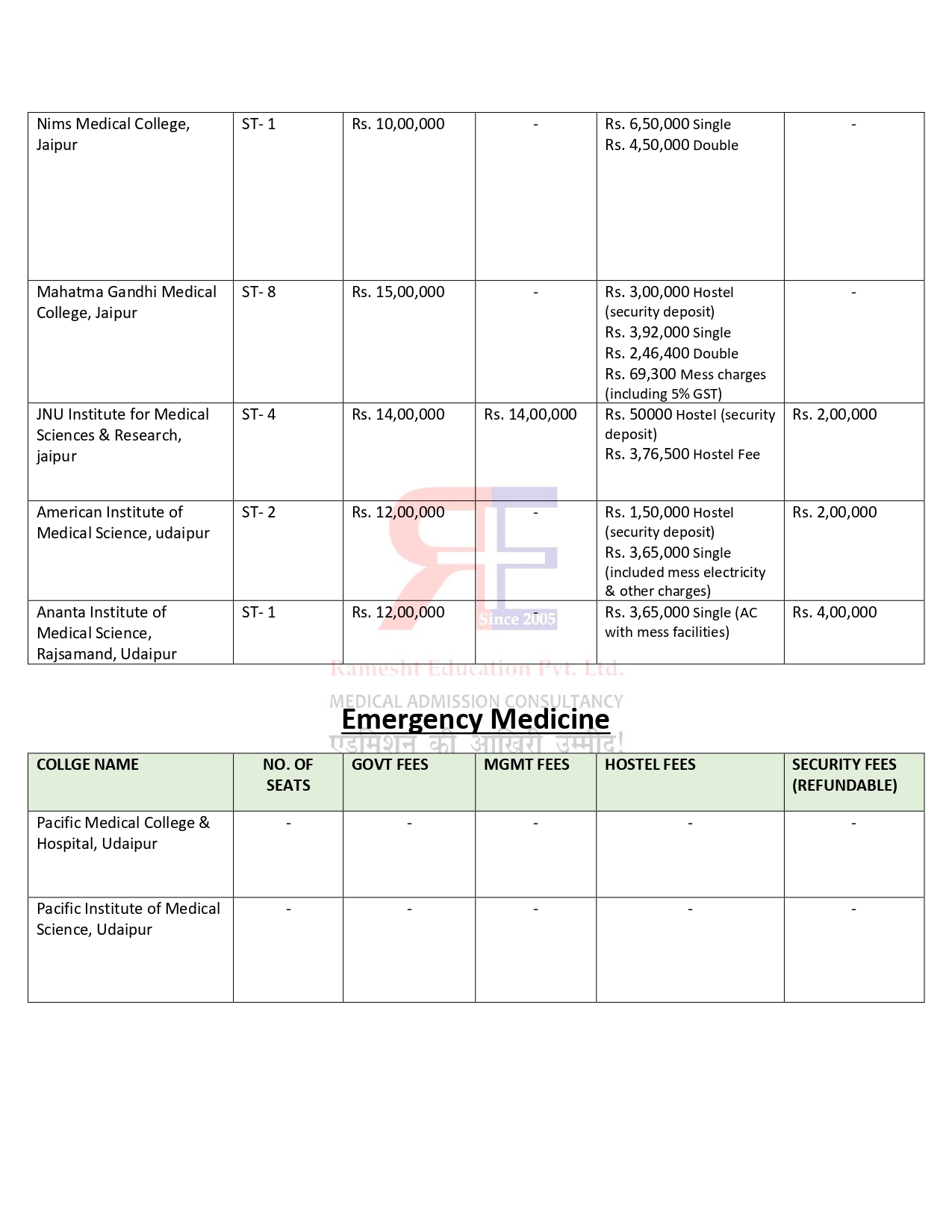 RAJASTHAN PG FEES 2024-25_page-0014.jpg