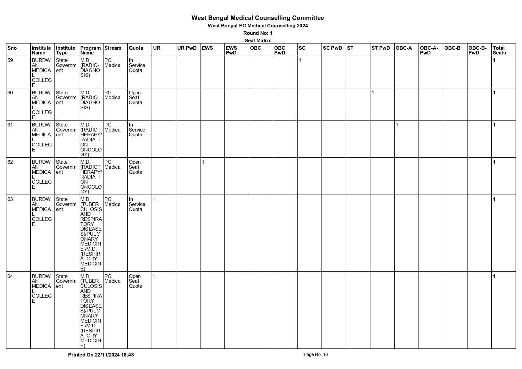 WB NEET PG SEAT MATRIX 2024_page-0010.jpg