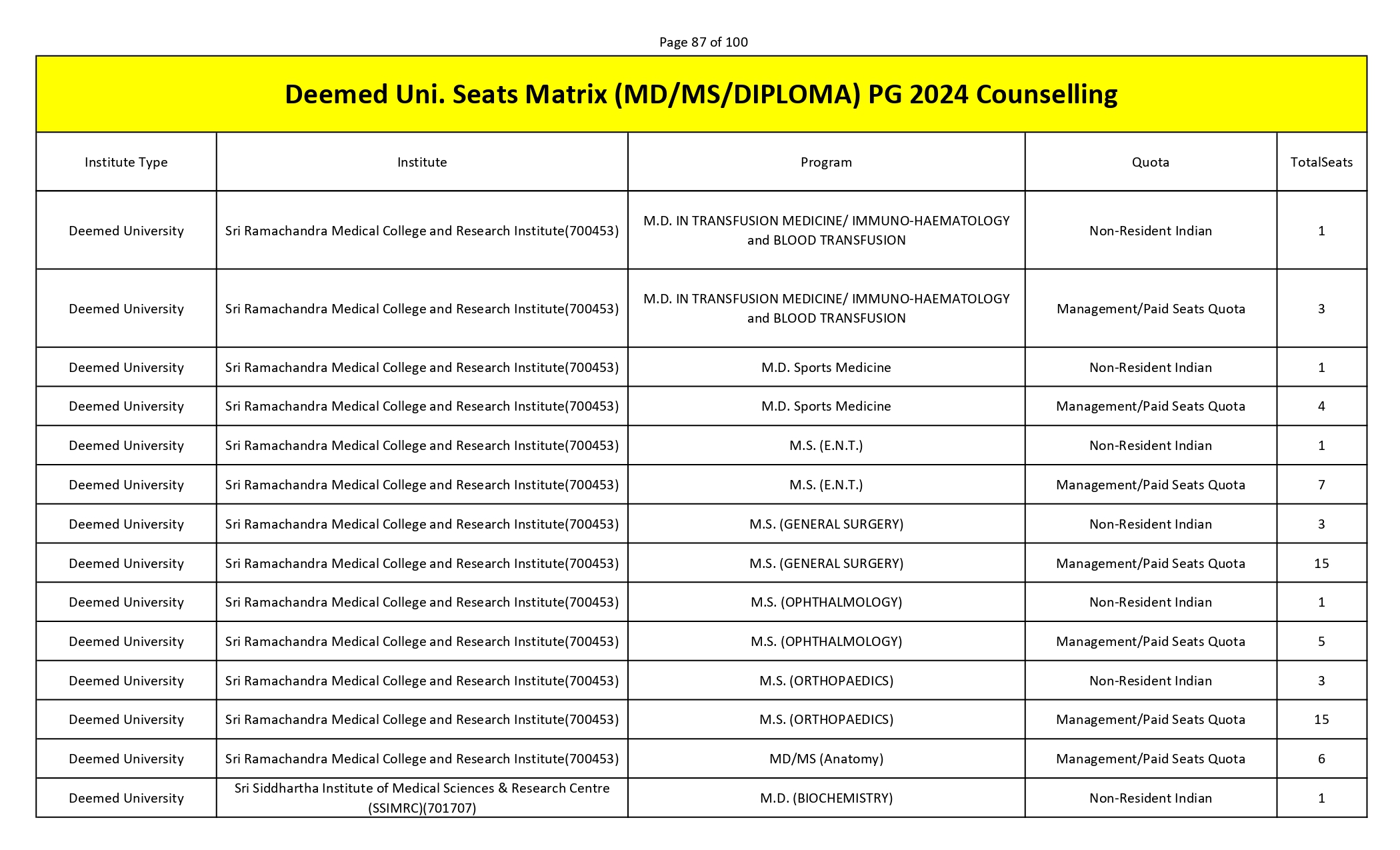 MCC PG SEAT MATRIX_page-0087.jpg