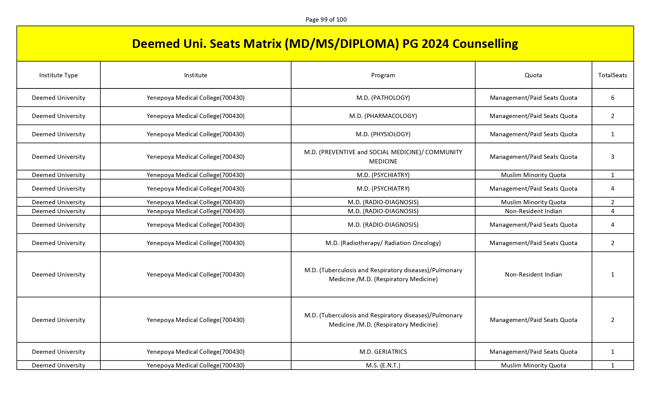 MCC PG SEAT MATRIX_page-0099.jpg