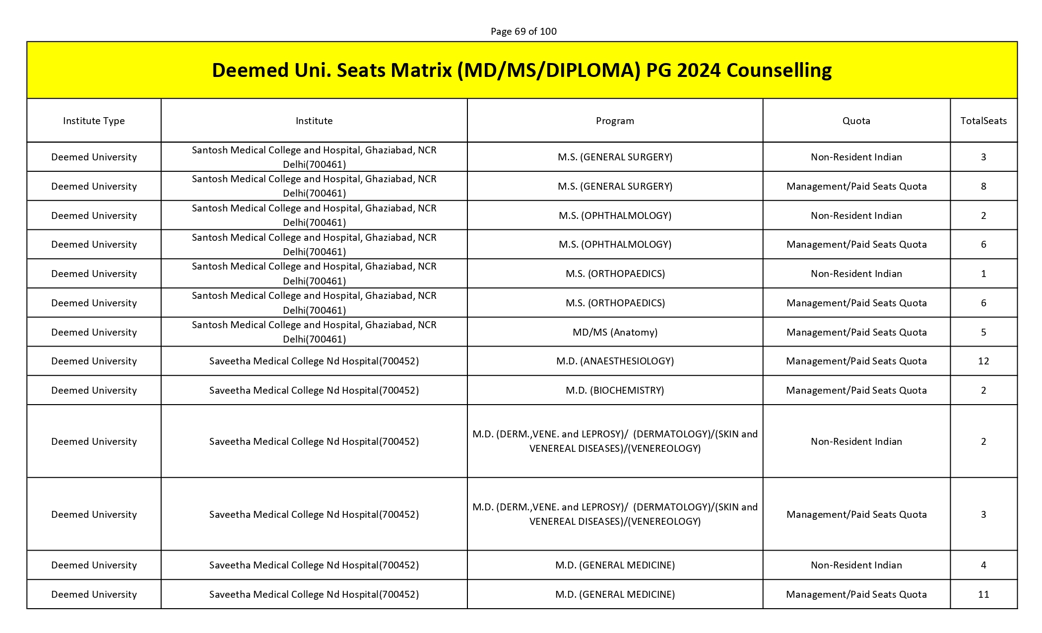 MCC PG SEAT MATRIX_page-0069.jpg