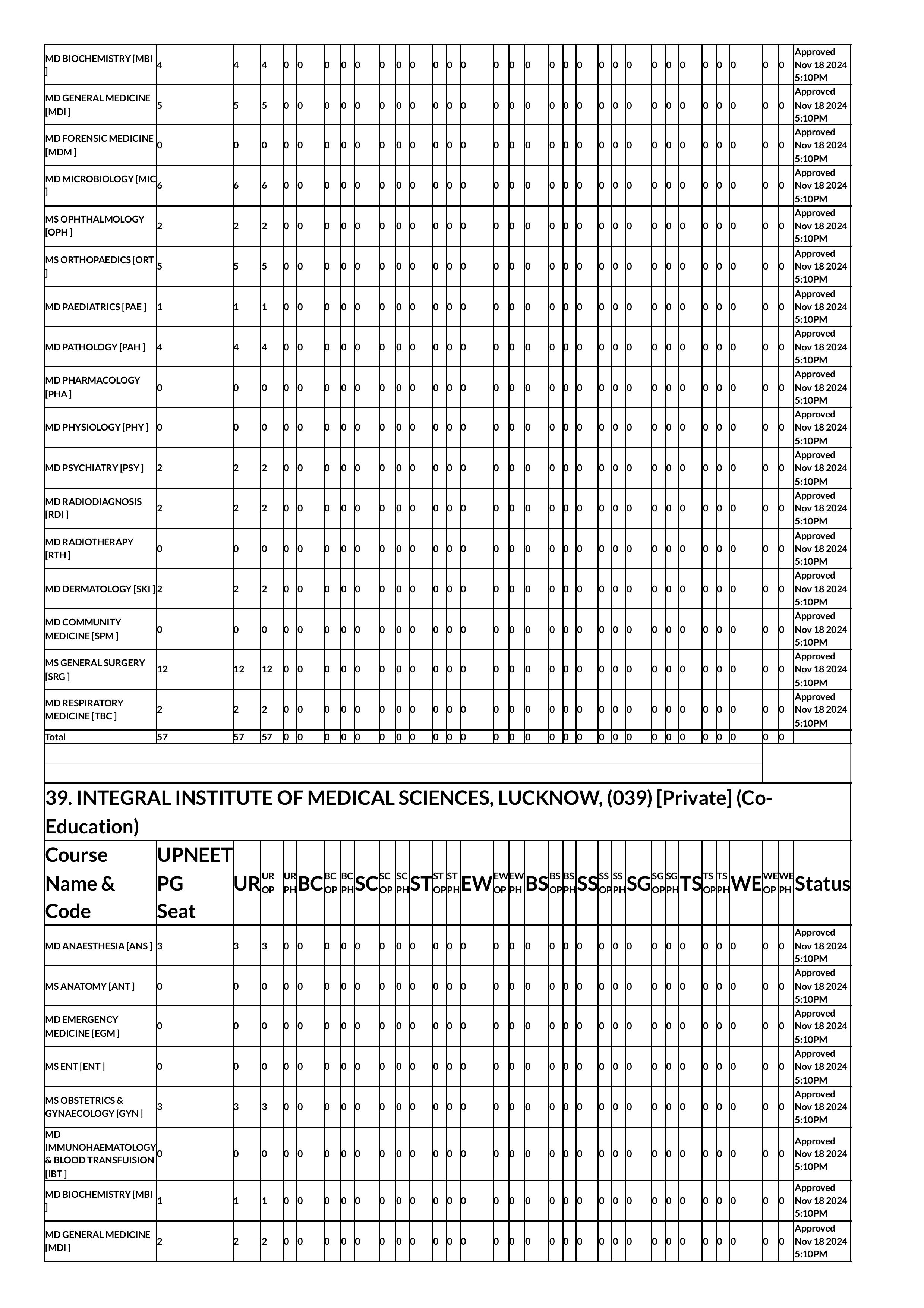 up seat matrix 2024-images-47.jpg