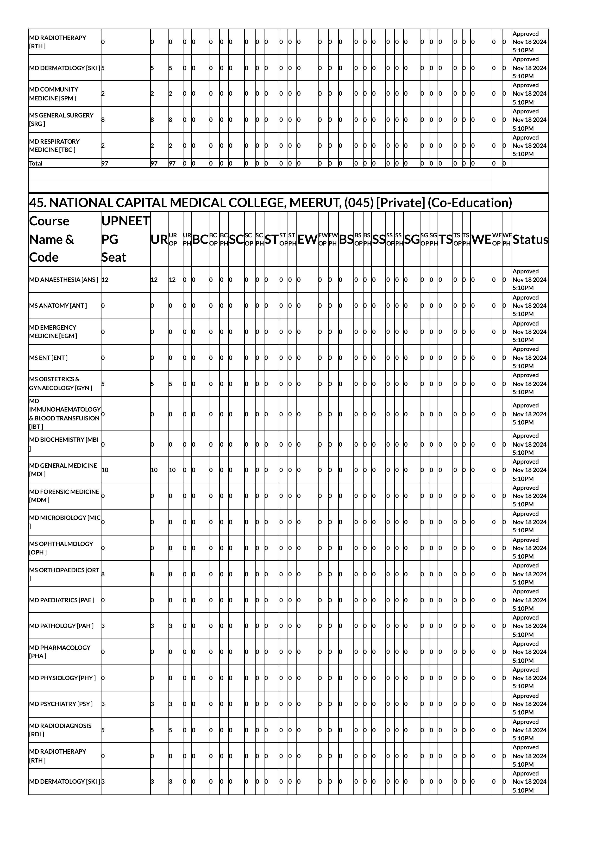 up seat matrix 2024-images-53.jpg