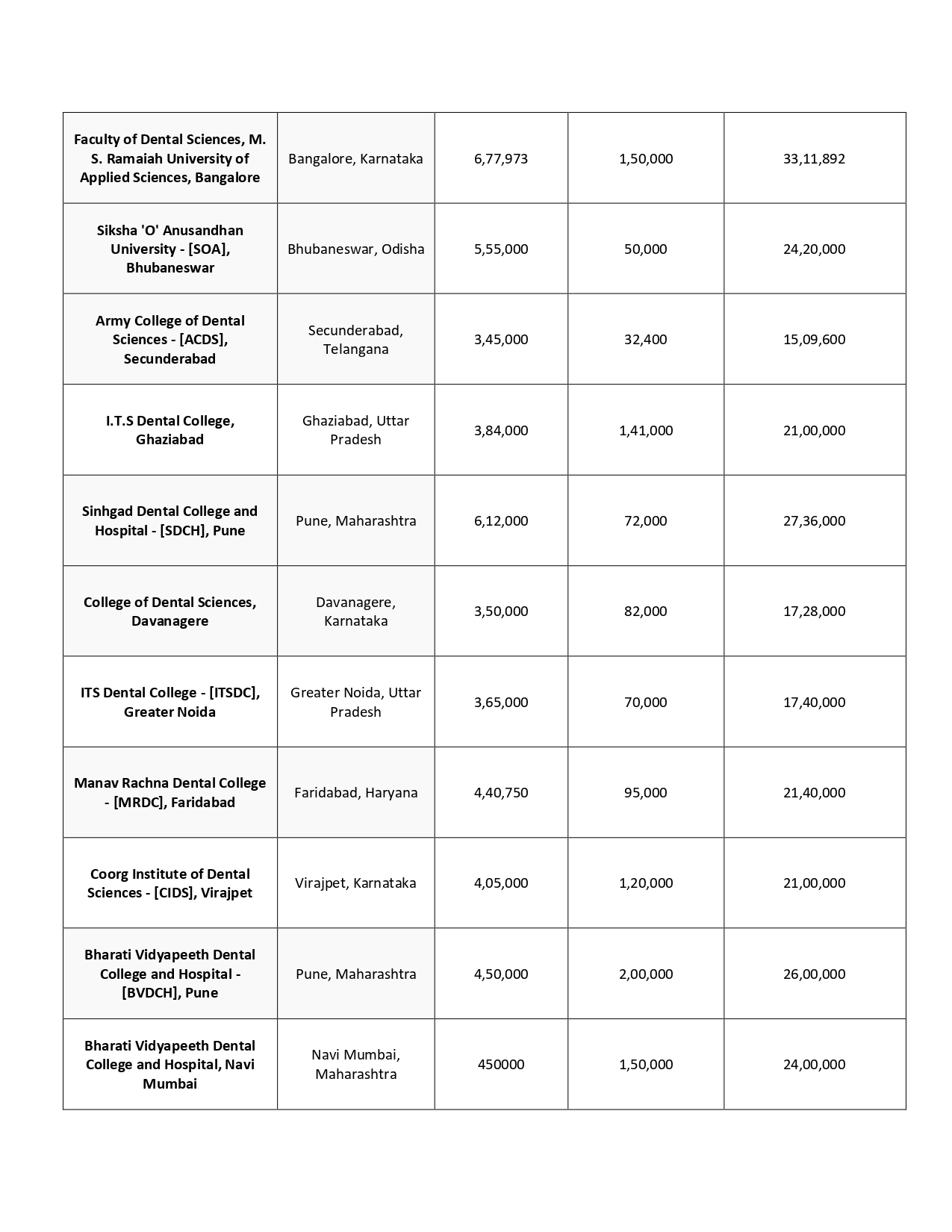 BDS COLLEGES 2024_page-0002.jpg