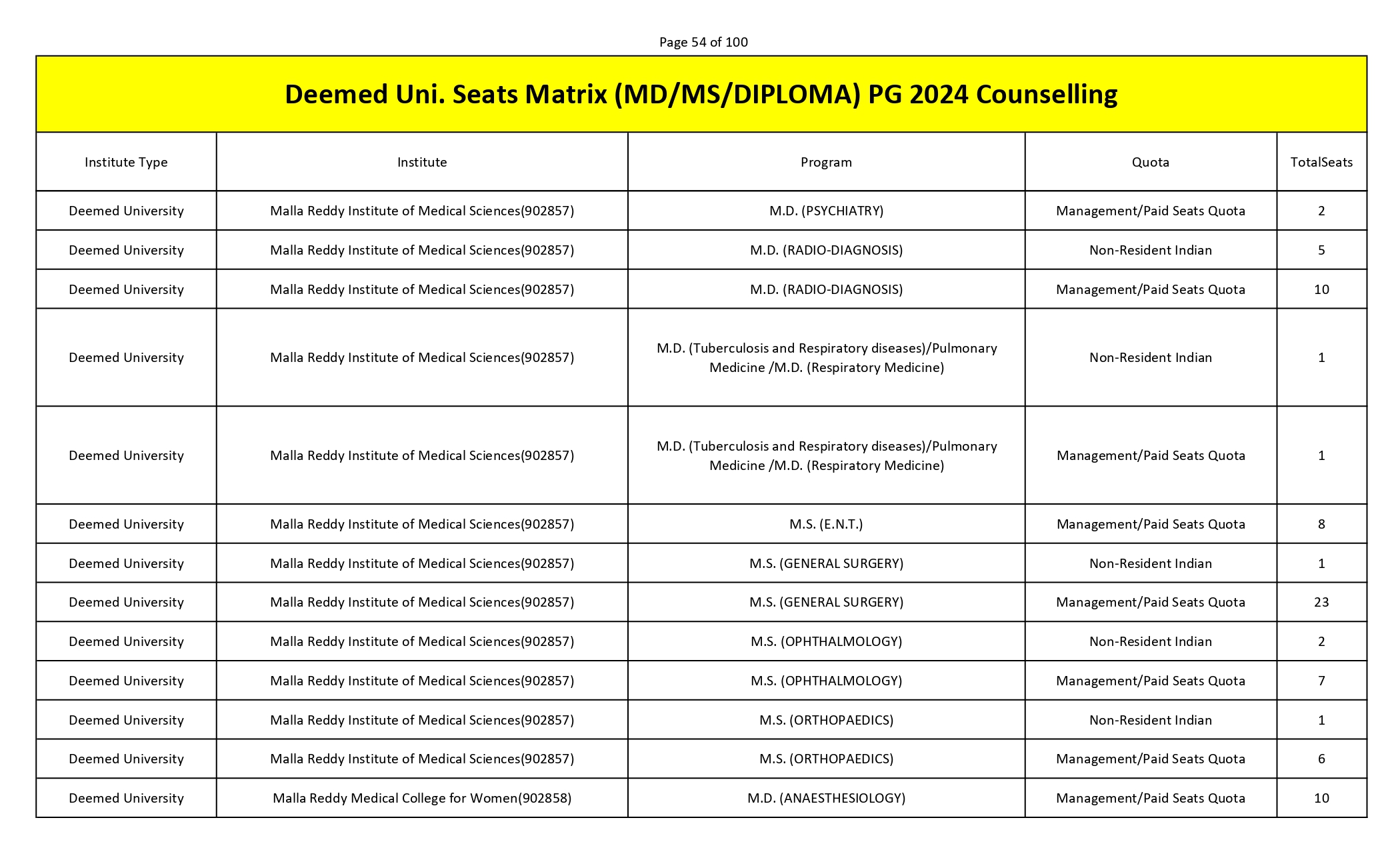 MCC PG SEAT MATRIX_page-0054.jpg