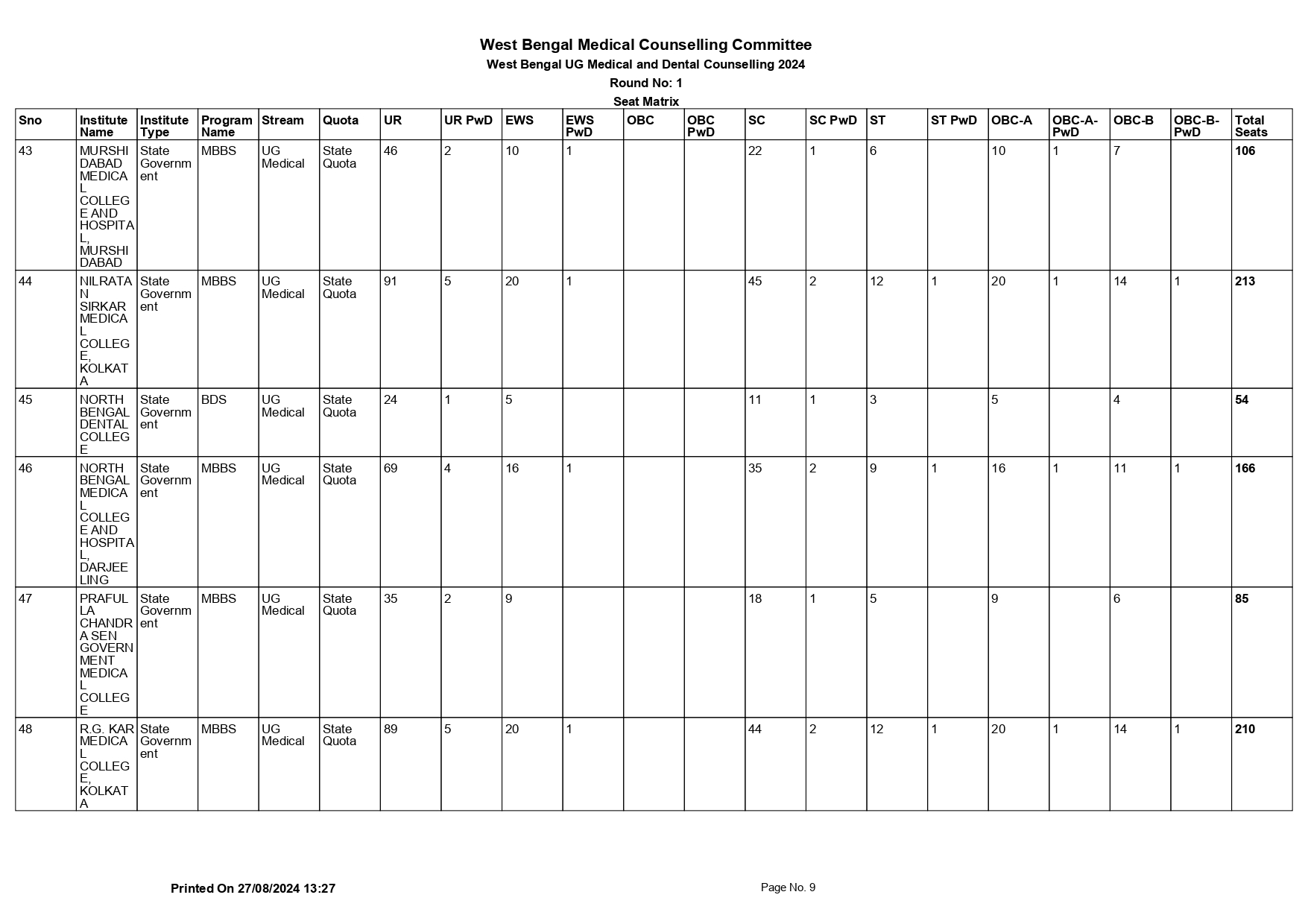 WB_UG_MED_DEN_SEAT_MATRIX_2024_ROUND_1_page-0009.jpg