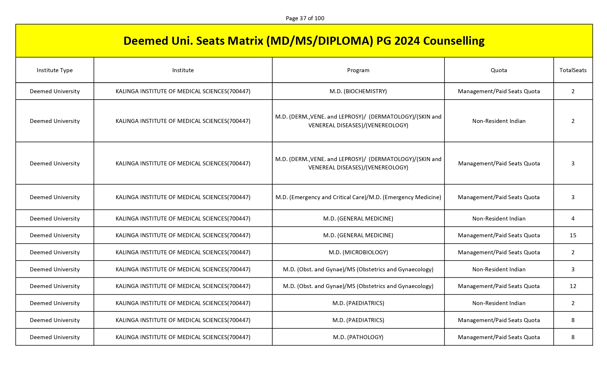 MCC PG SEAT MATRIX_page-0037.jpg