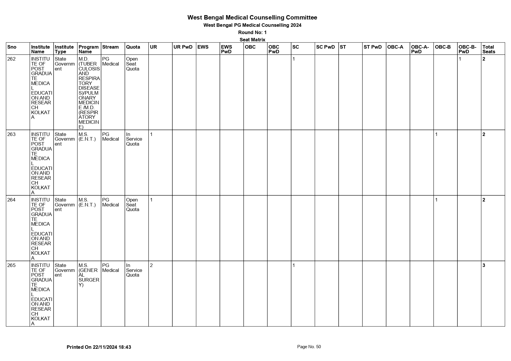 WB NEET PG SEAT MATRIX 2024_page-0050.jpg