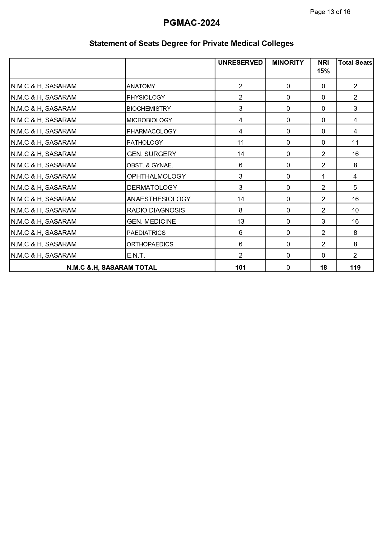 bihar seat r1_page-0013.jpg