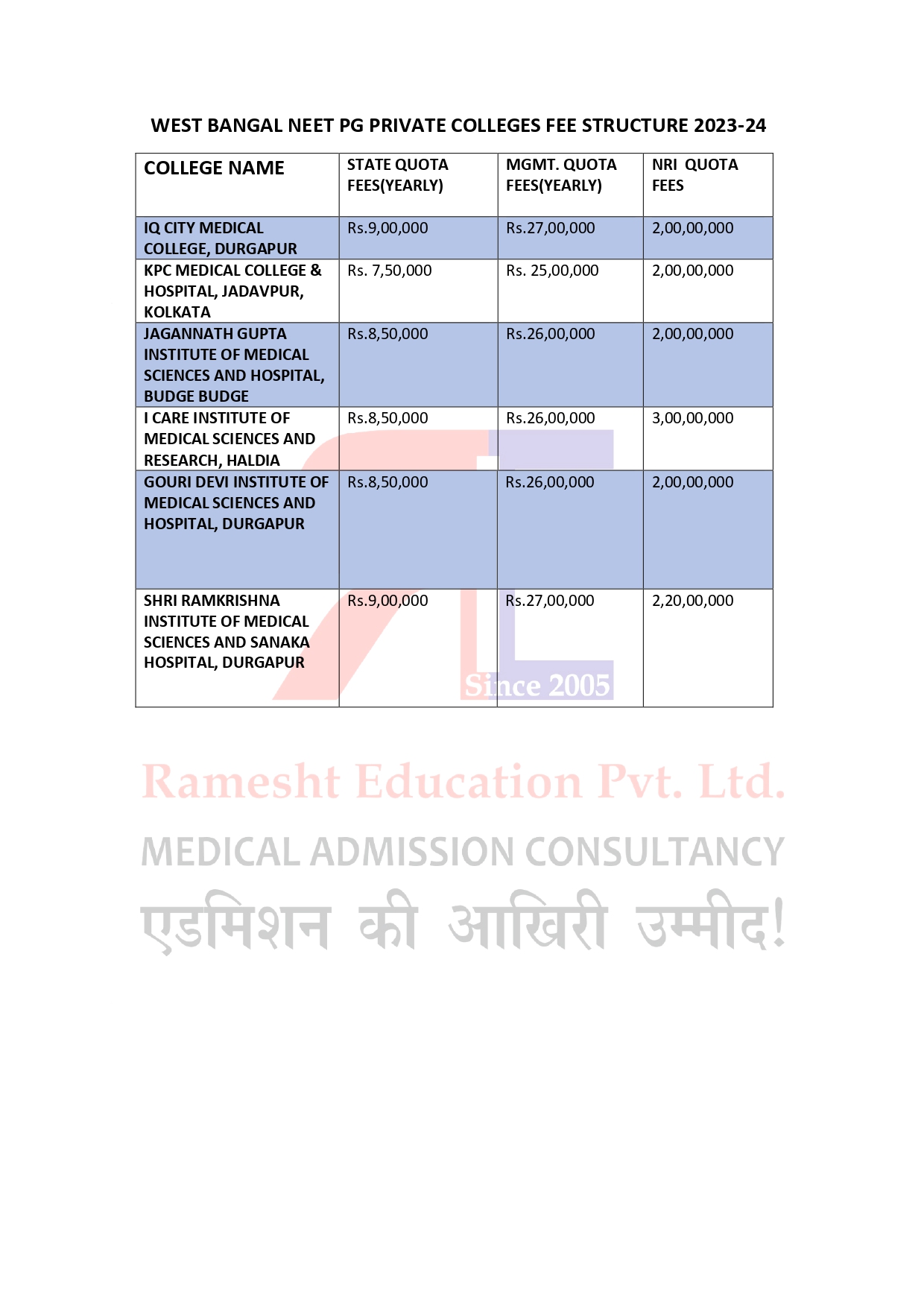 WEST BANGLE NEET PG COLLEGES FEES STRUCTURE 2022-23_page-0001.jpg