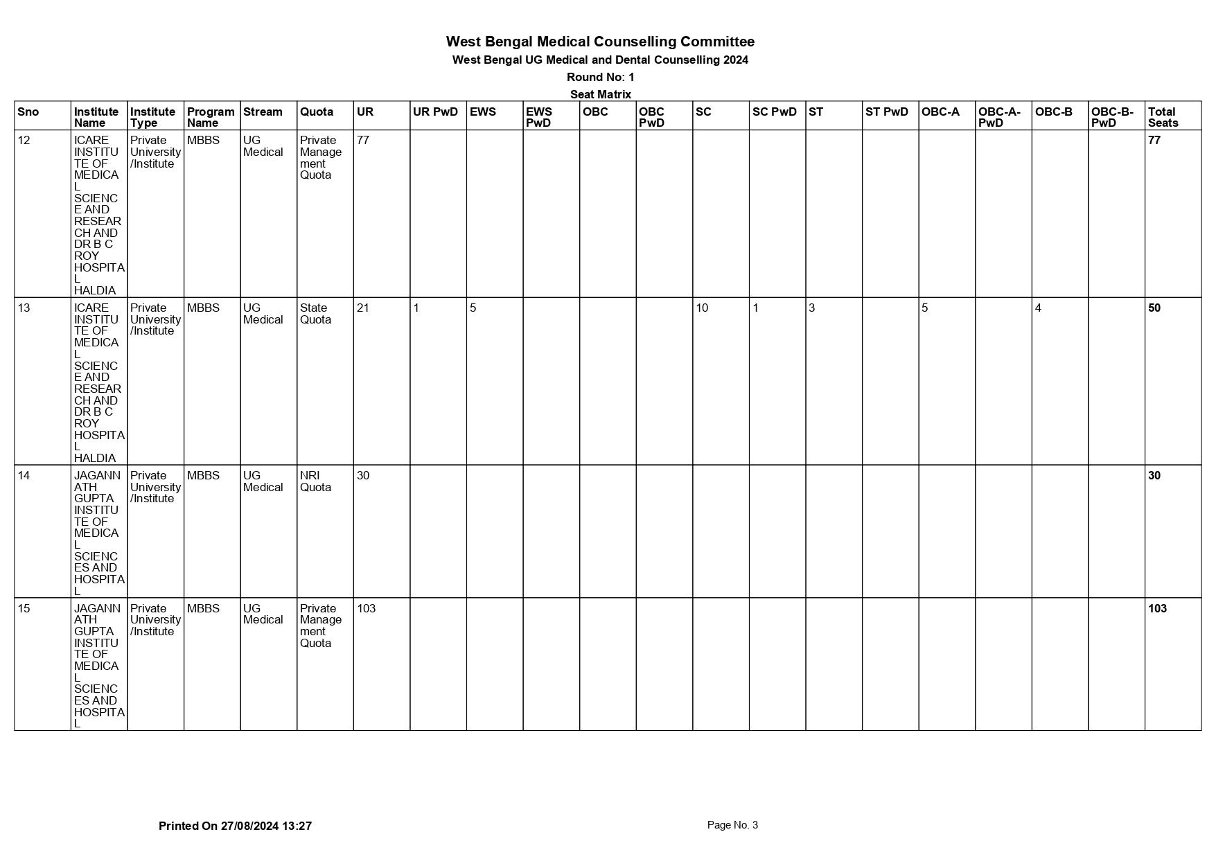 WB_UG_MED_DEN_SEAT_MATRIX_2024_ROUND_1_page-0003.jpg