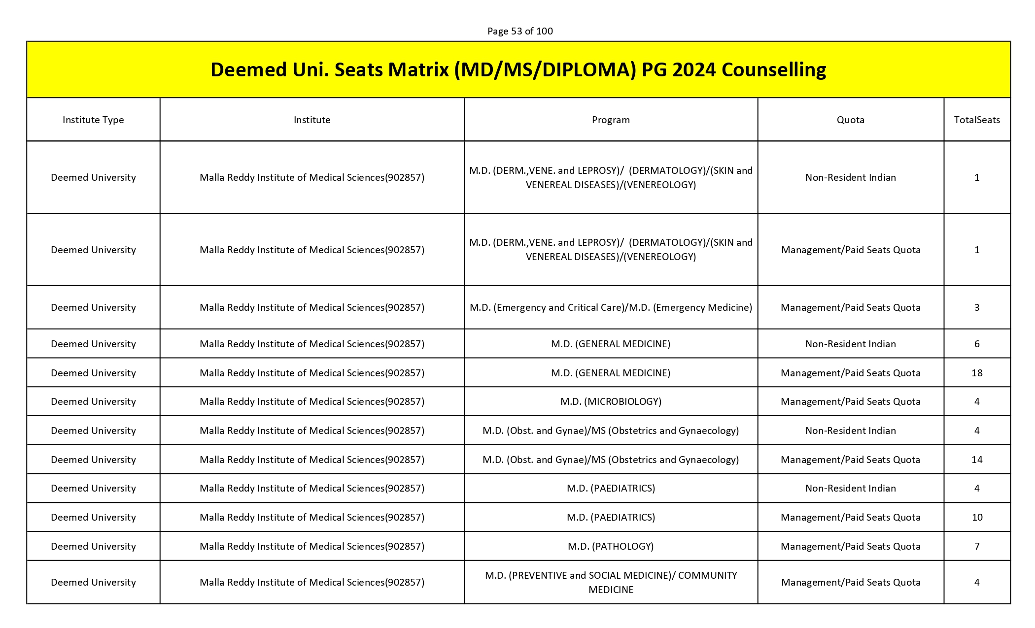 MCC PG SEAT MATRIX_page-0053.jpg