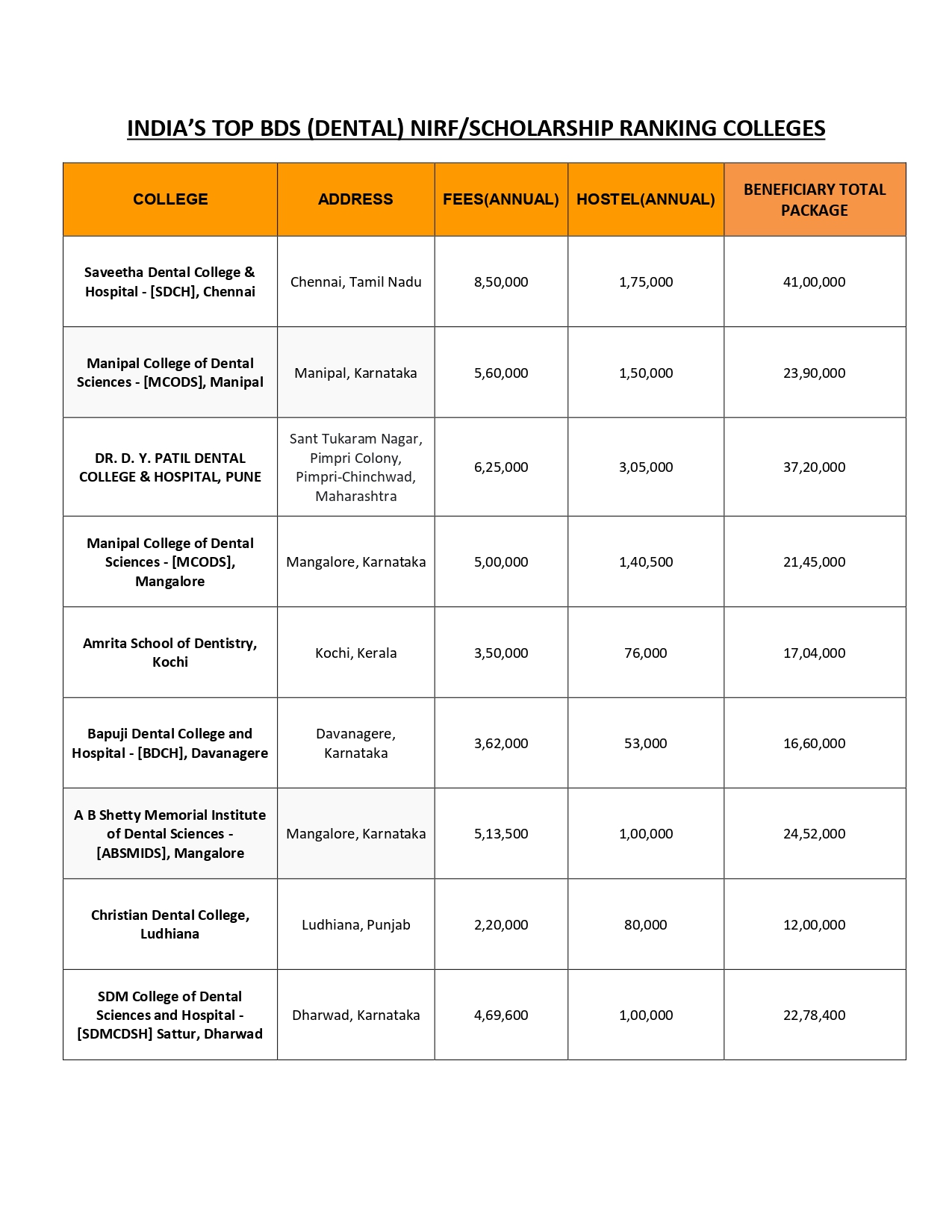 BDS COLLEGES 2024_page-0001.jpg