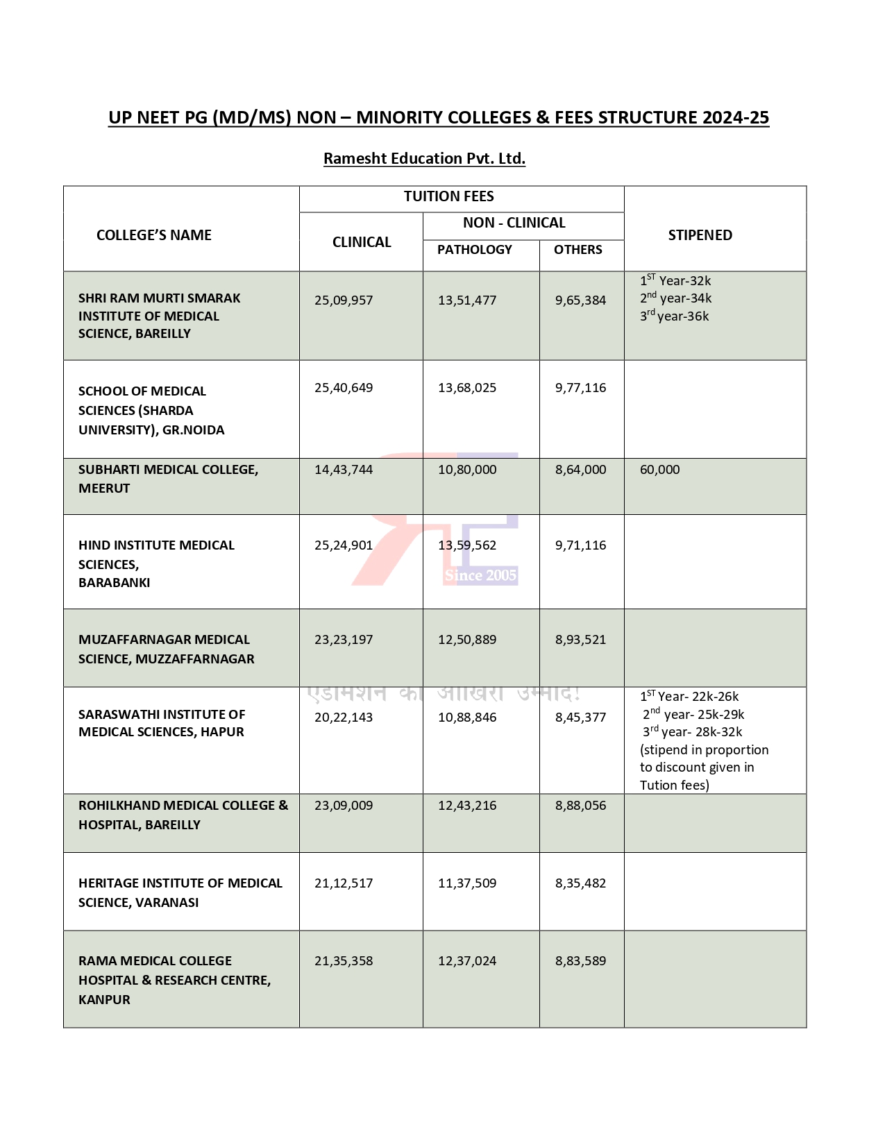 UP NEET PG FEES 24-25_page-0001.jpg