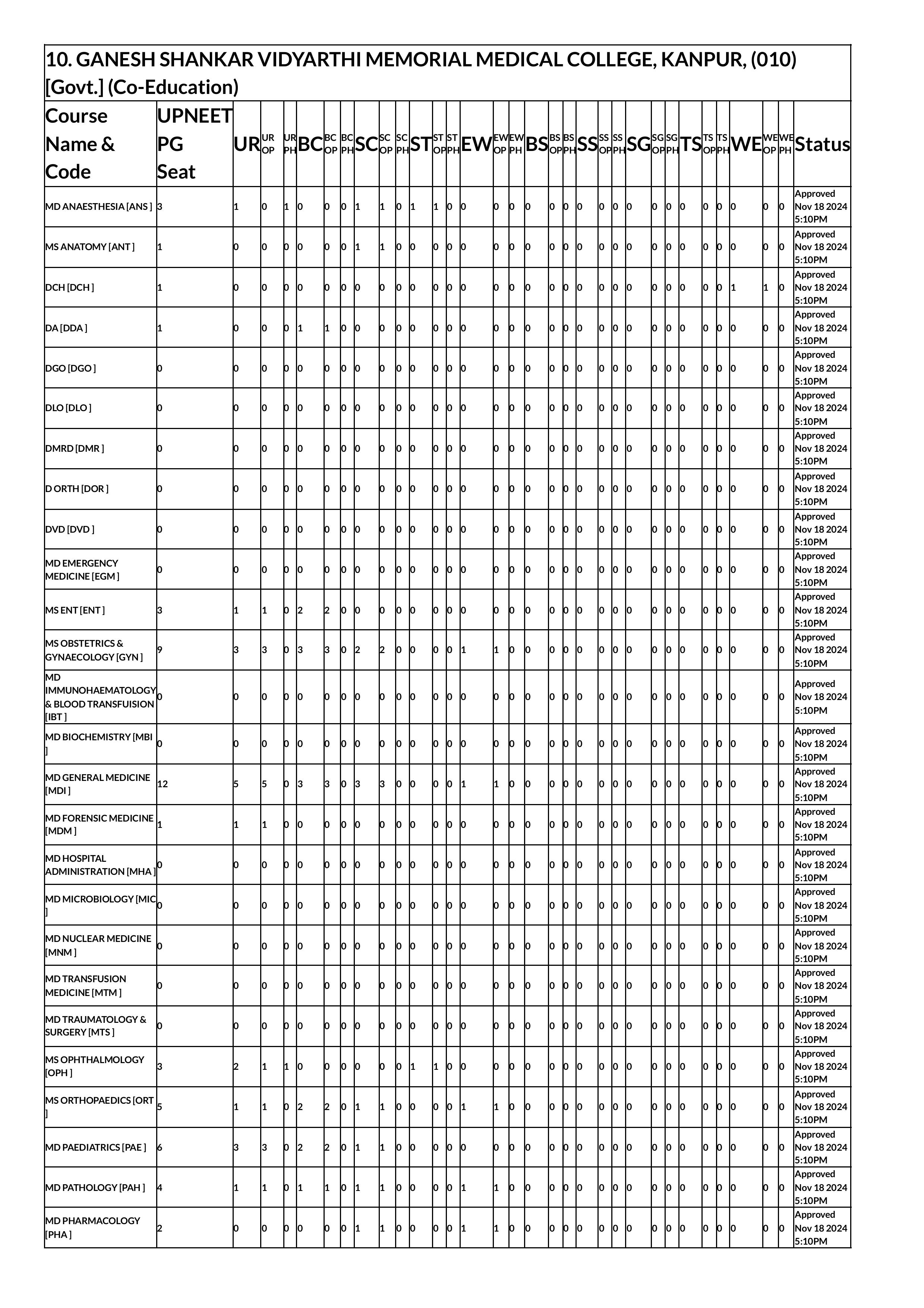 up seat matrix 2024-images-13.jpg