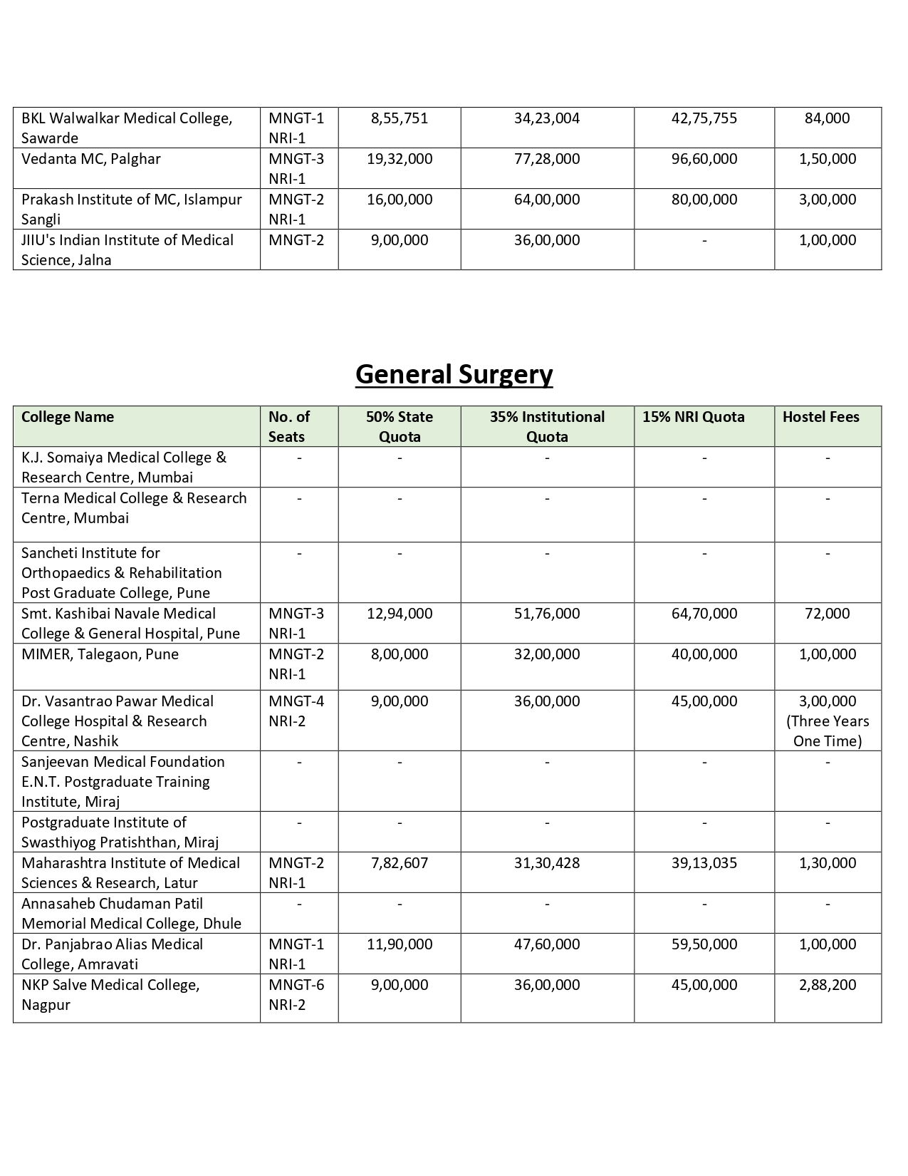 MAH PG FEES 2024-25_page-0008.jpg