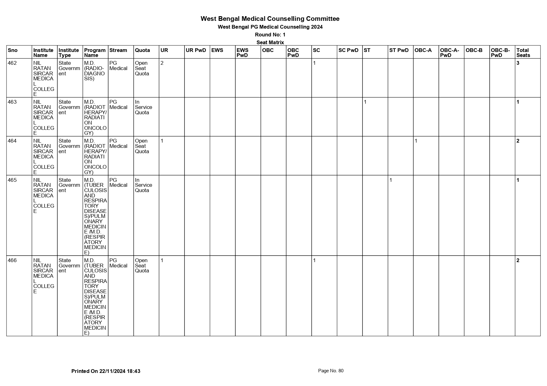 WB NEET PG SEAT MATRIX 2024_page-0080.jpg