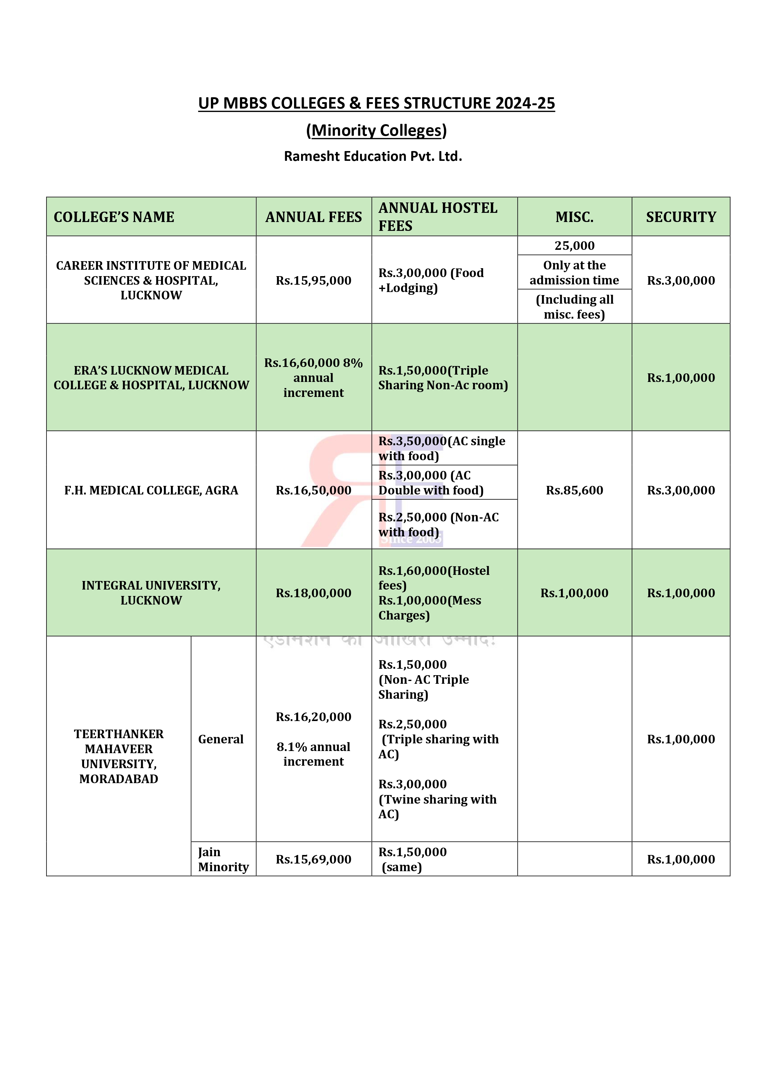 UP MBBS COLLEGES-24_page-0005.jpg