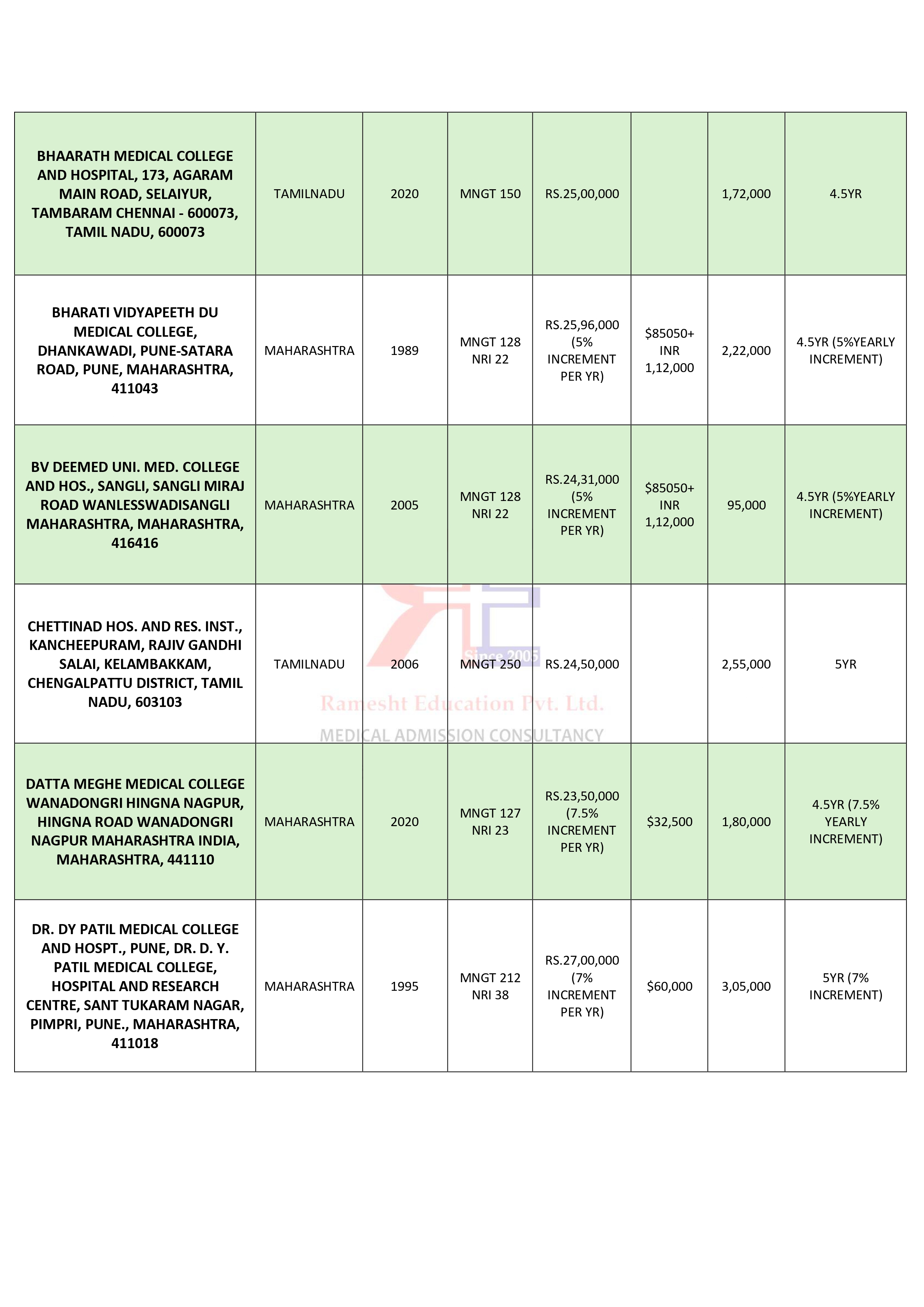 DEEMED UNIVERSITIES MBBS COLLEGES -fees_page-0002.jpg