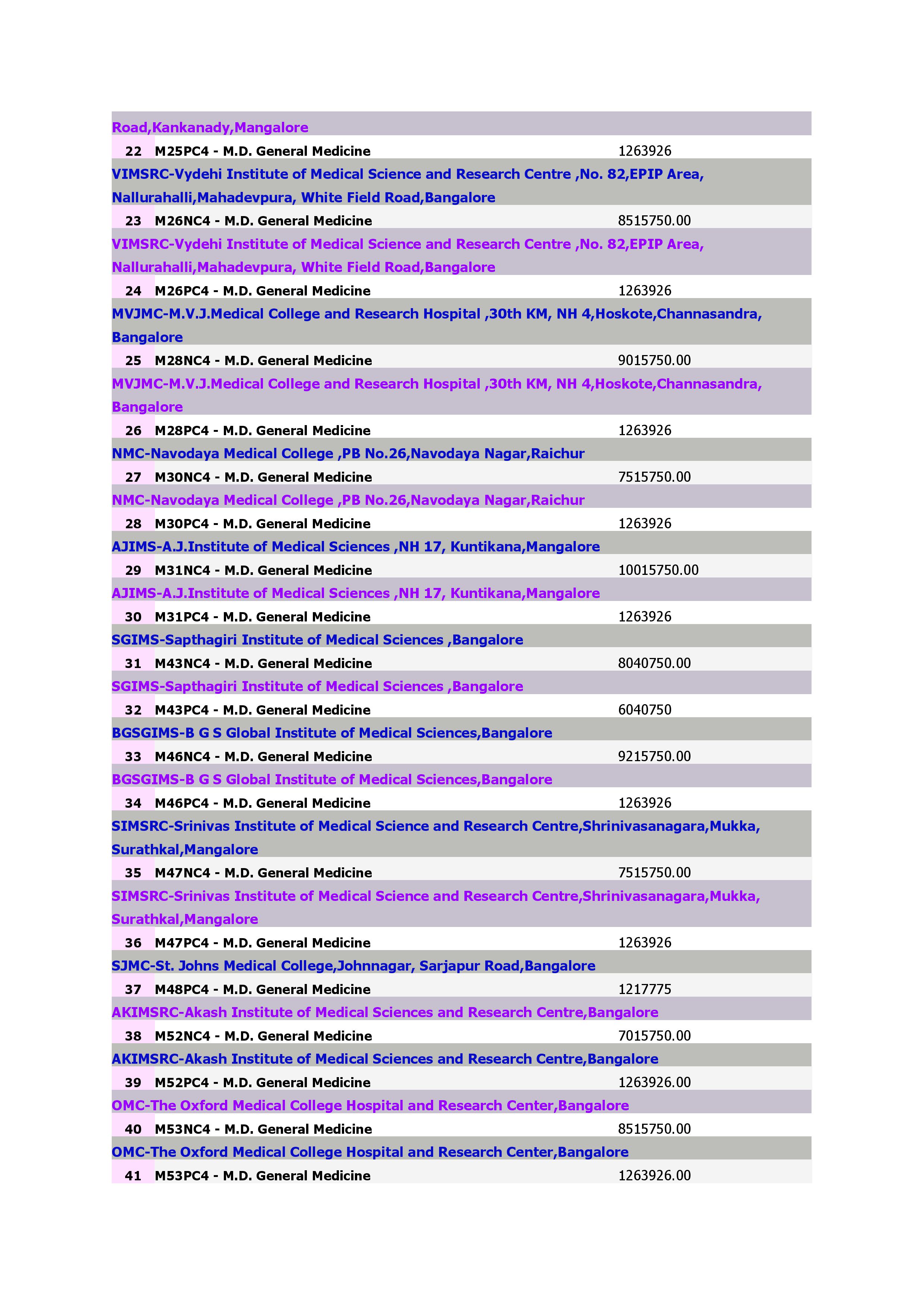 Medical Courses M.D. General Medicine_2.jpg