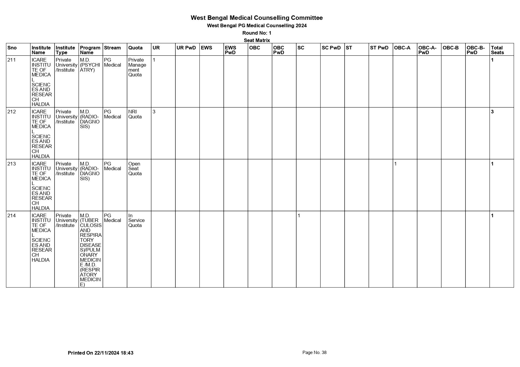 WB NEET PG SEAT MATRIX 2024_page-0038.jpg