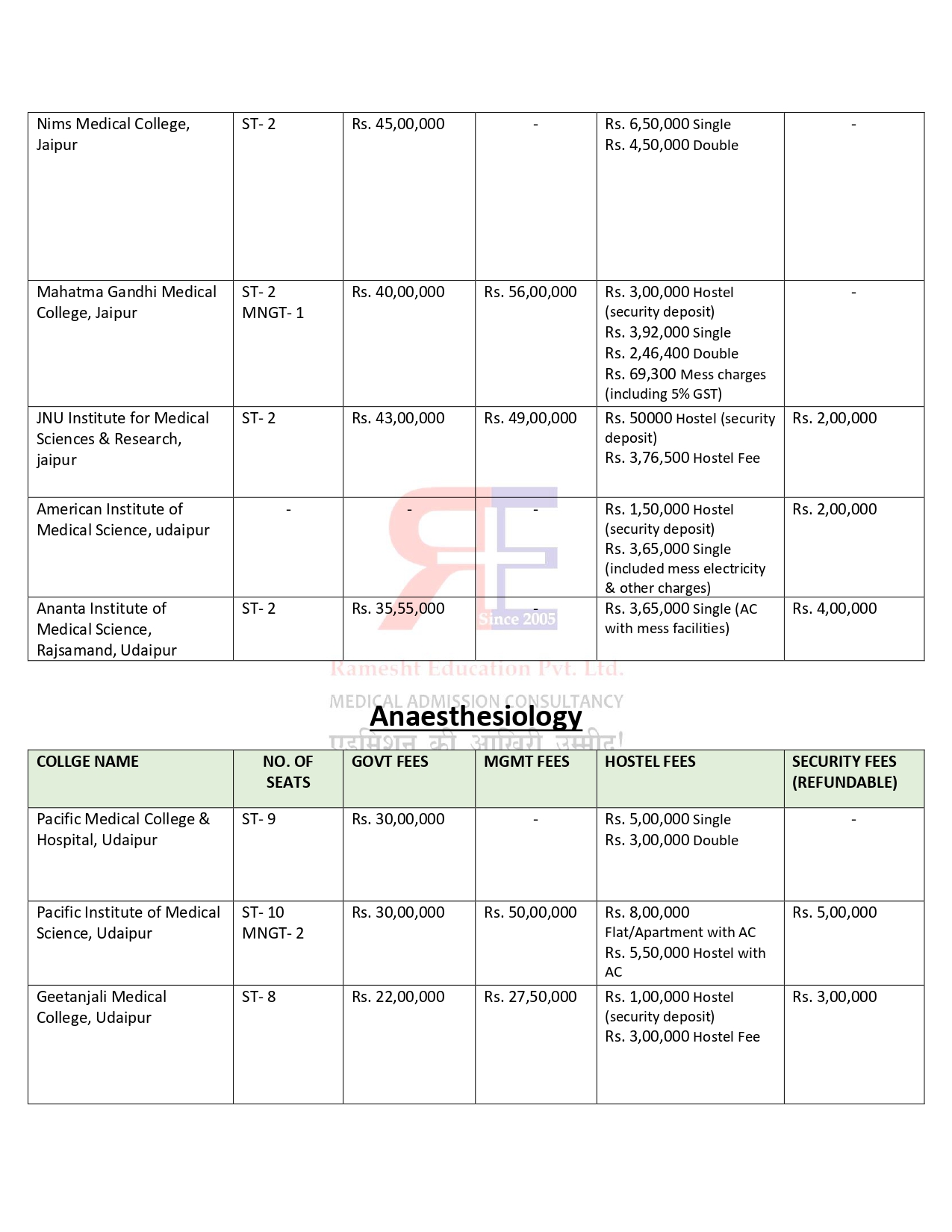 RAJASTHAN PG FEES 2024-25_page-0012.jpg