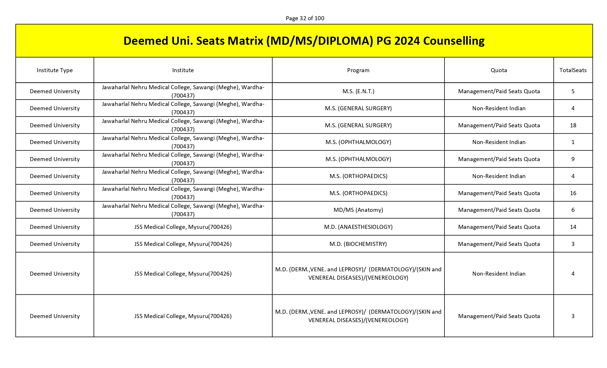 MCC PG SEAT MATRIX_page-0032.jpg