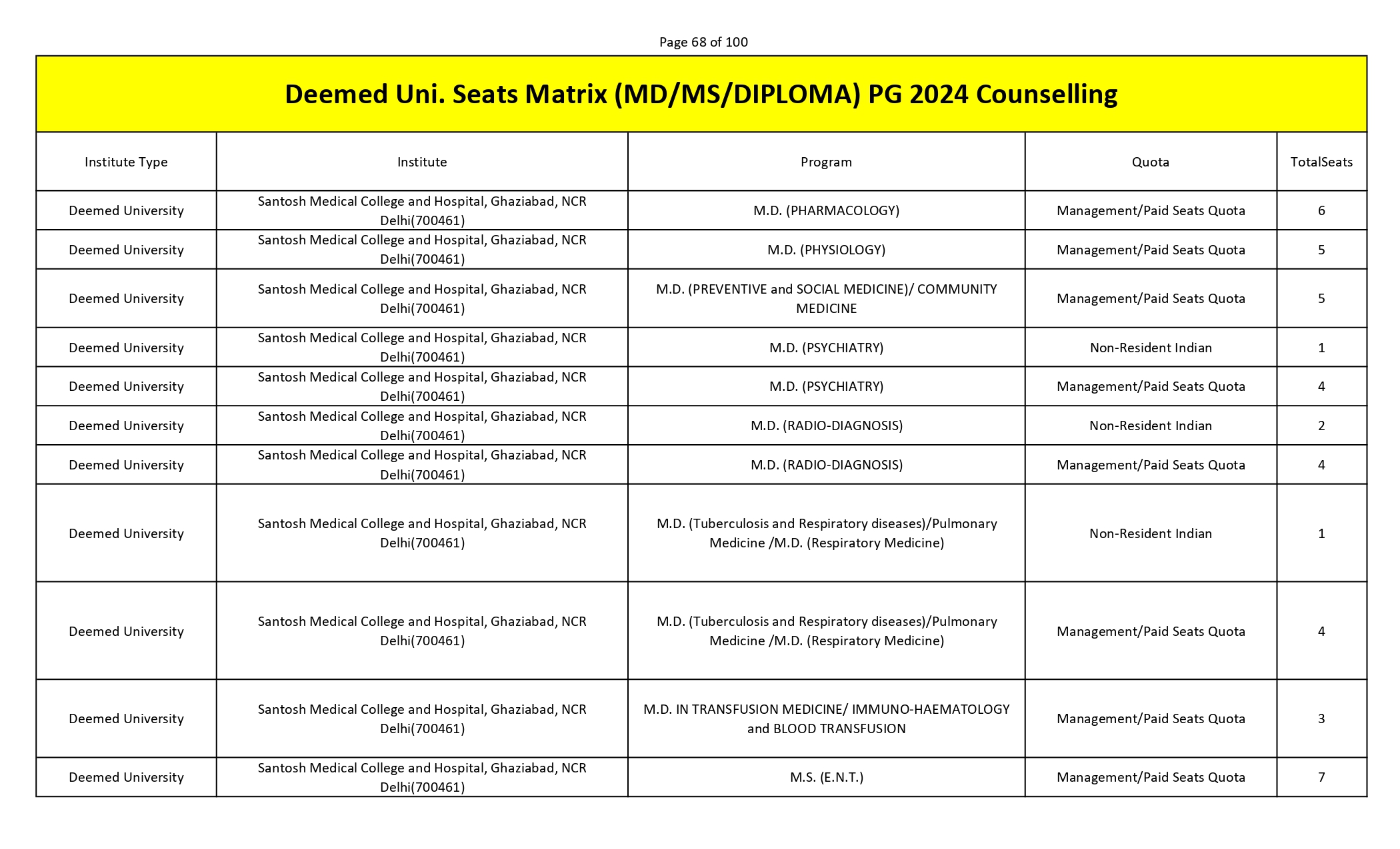 MCC PG SEAT MATRIX_page-0068.jpg