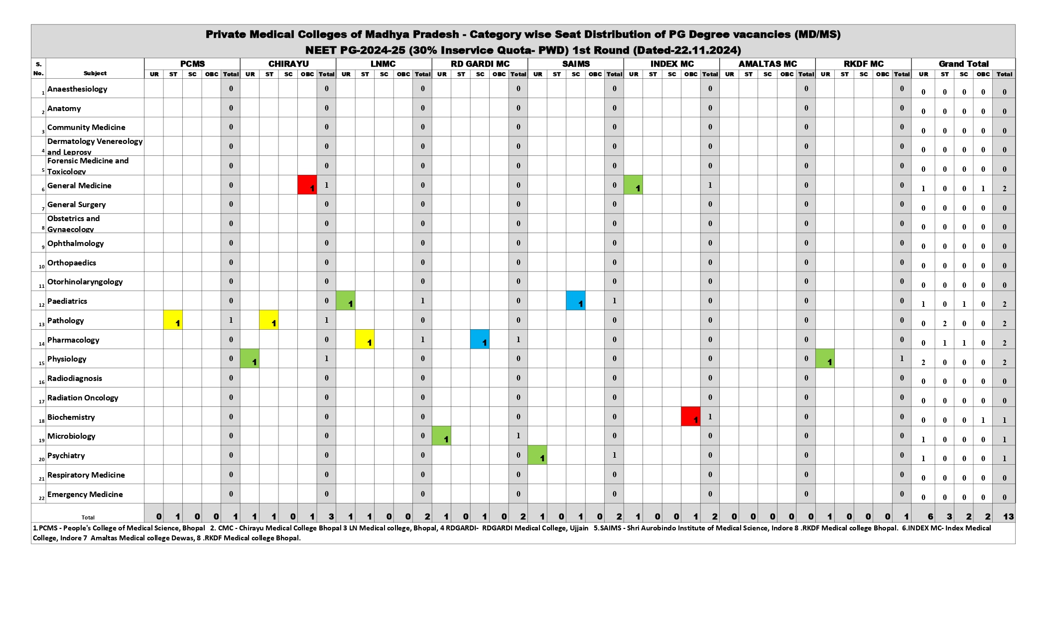 pvt seat_73_page-0005.jpg