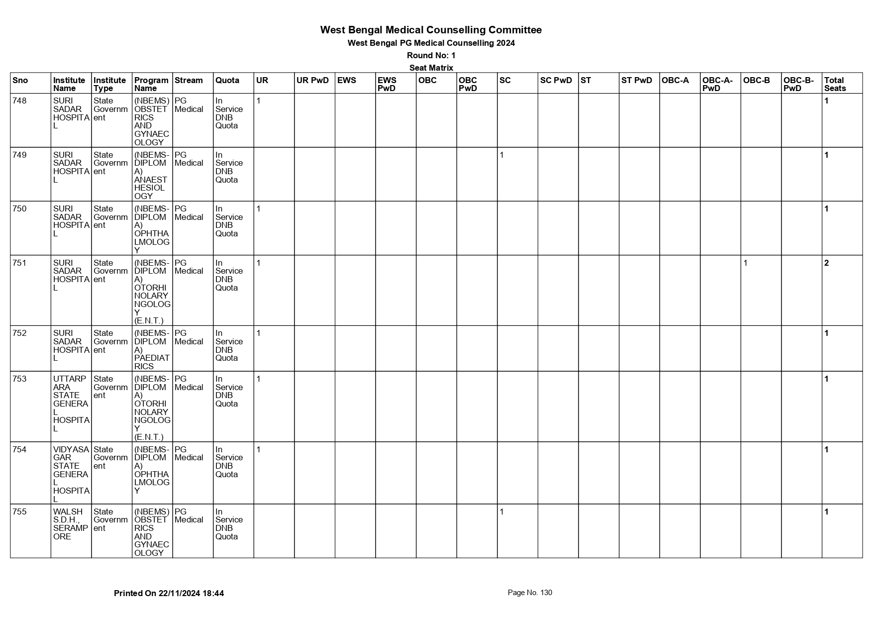 WB NEET PG SEAT MATRIX 2024_page-0130.jpg