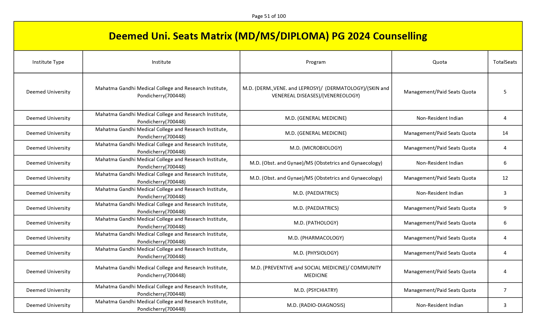 MCC PG SEAT MATRIX_page-0051.jpg