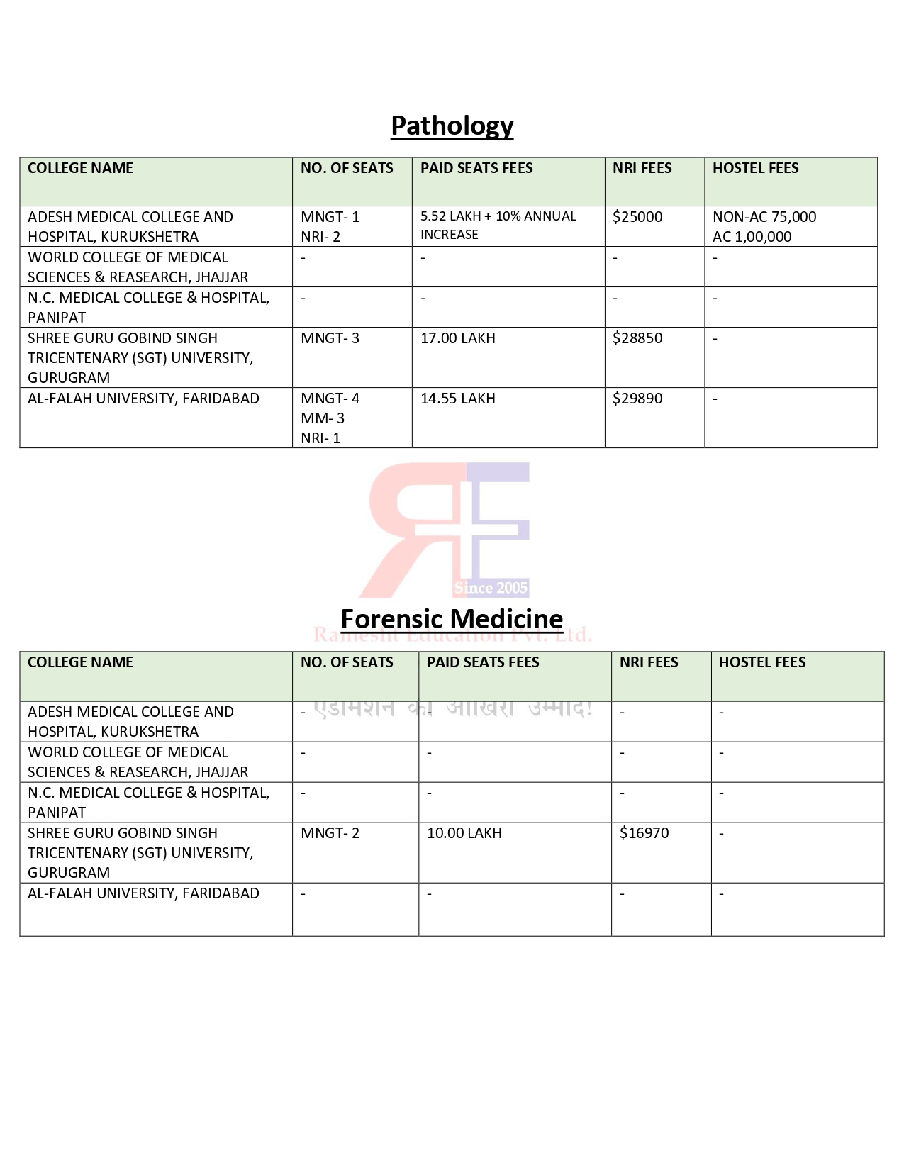 HARYANA PG FEES 2024-25 (3)_page-0007.jpg