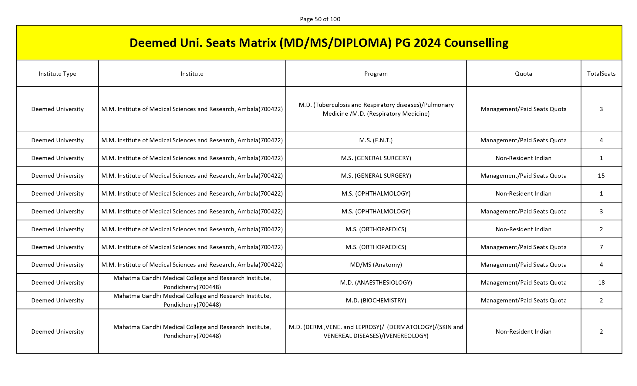 MCC PG SEAT MATRIX_page-0050.jpg