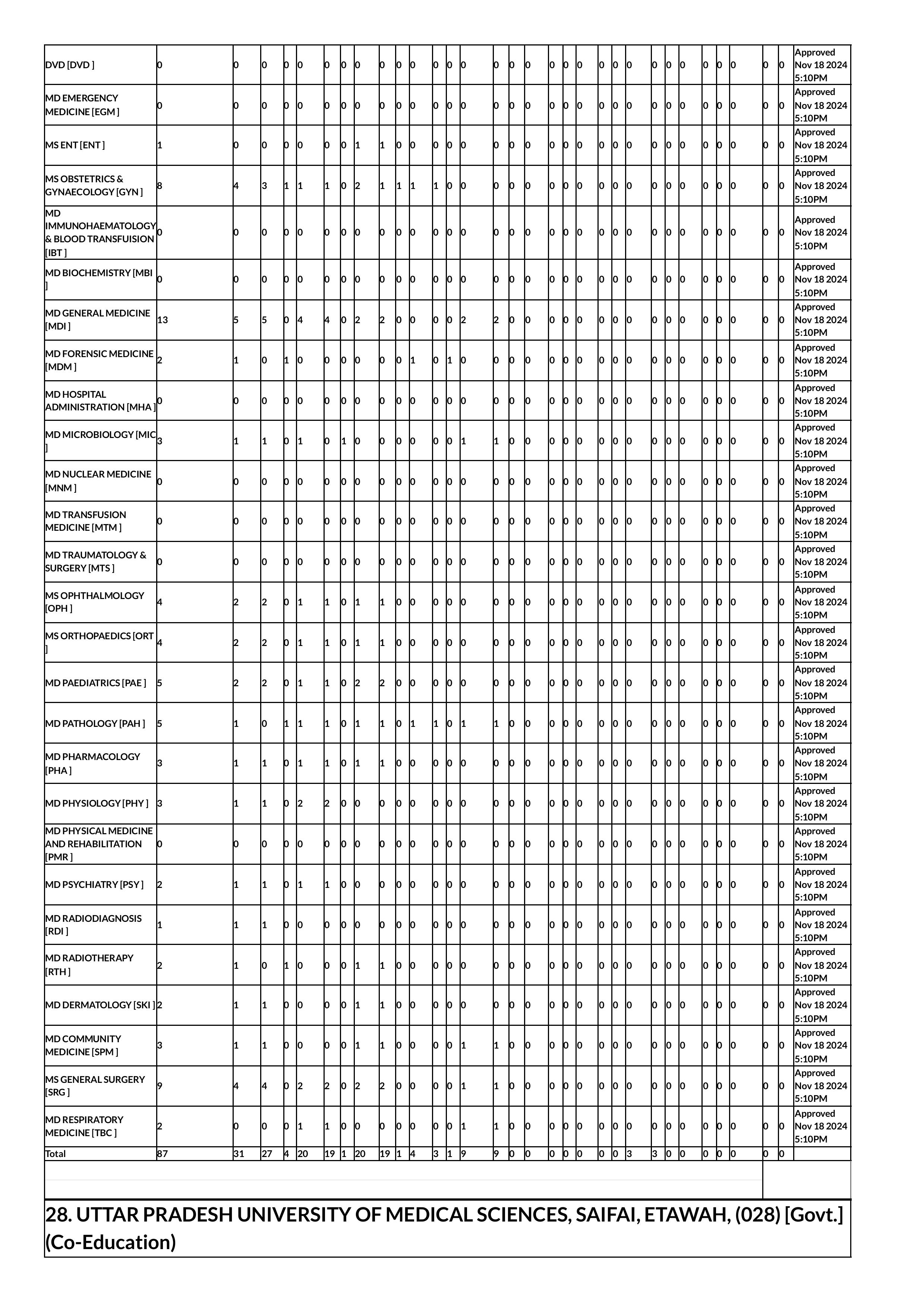 up seat matrix 2024-images-36.jpg