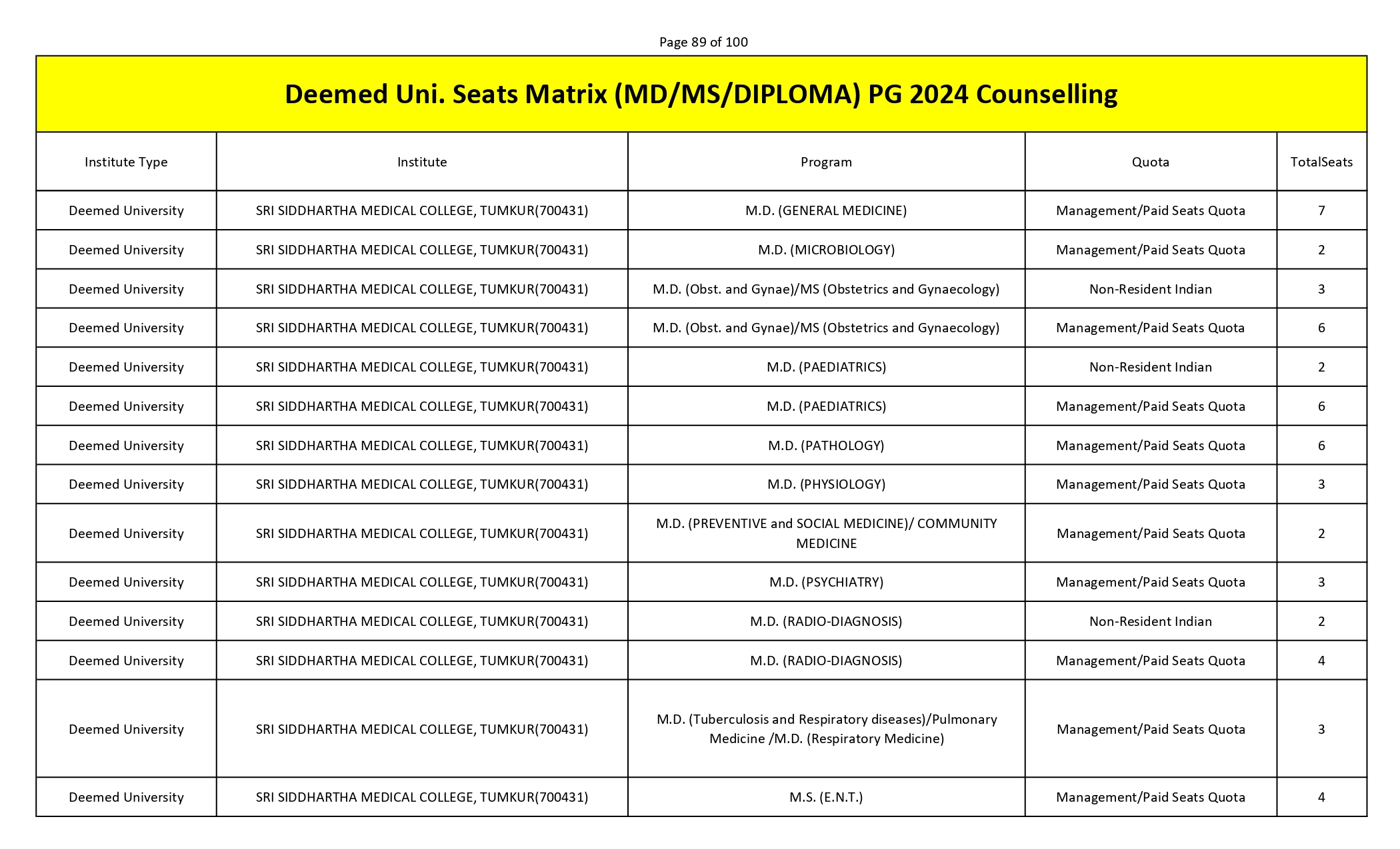 MCC PG SEAT MATRIX_page-0089.jpg