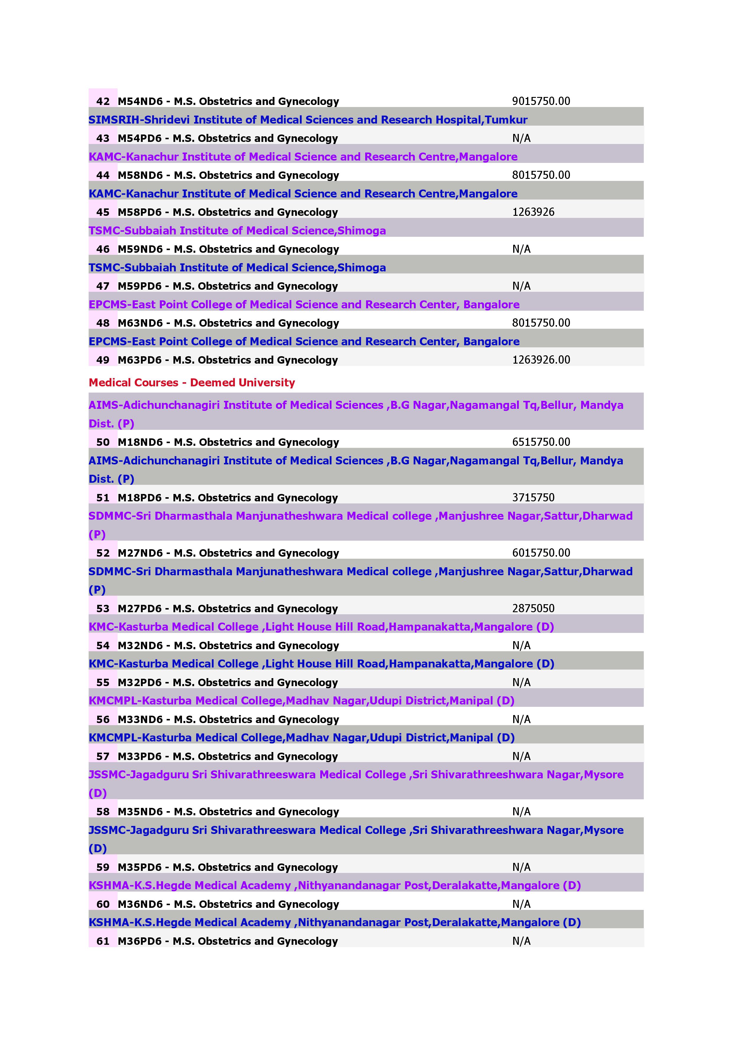 Medical CoursesM.S. Obstetrics and Gynecology_3.jpg