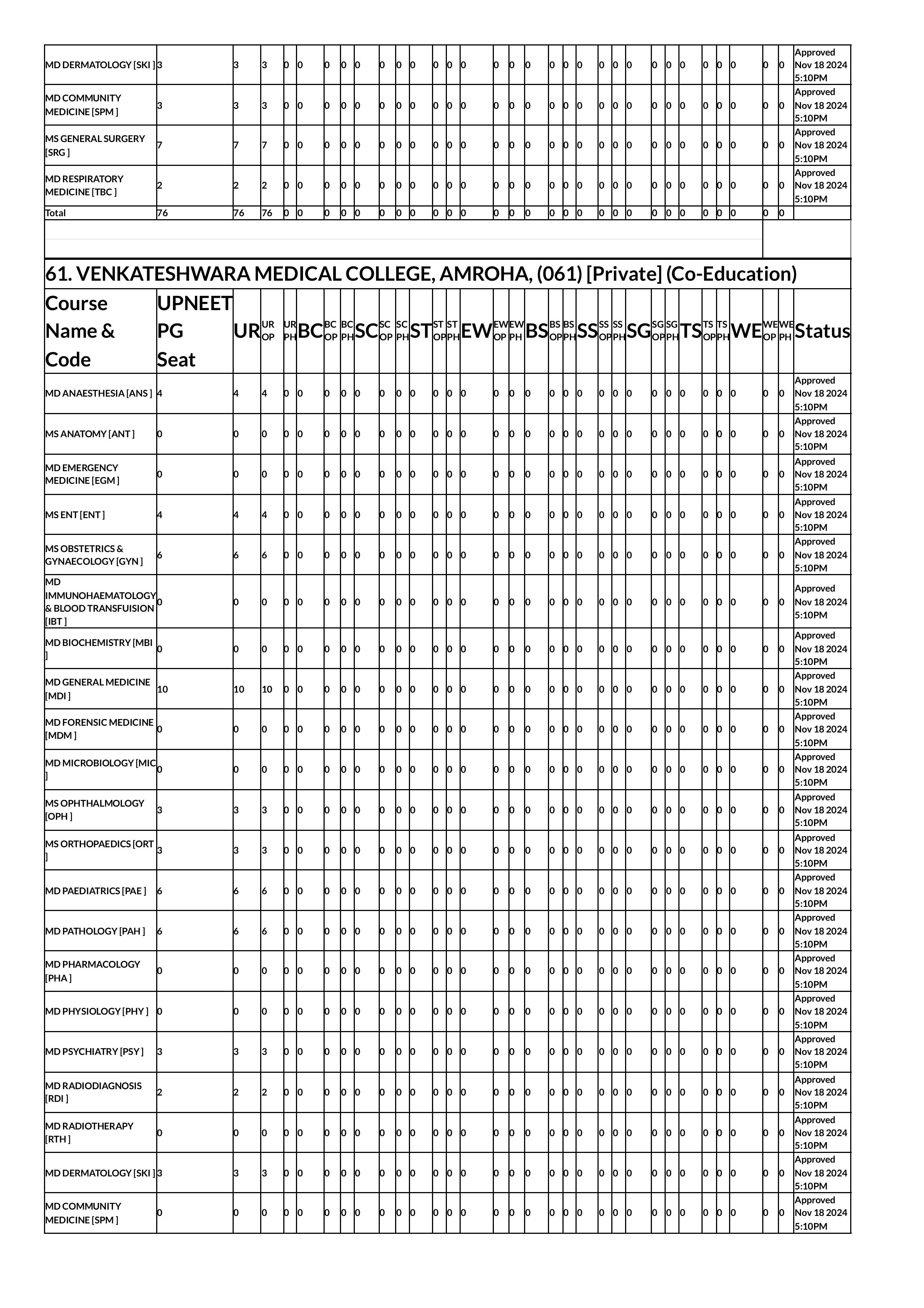 up seat matrix 2024-images-68.jpg