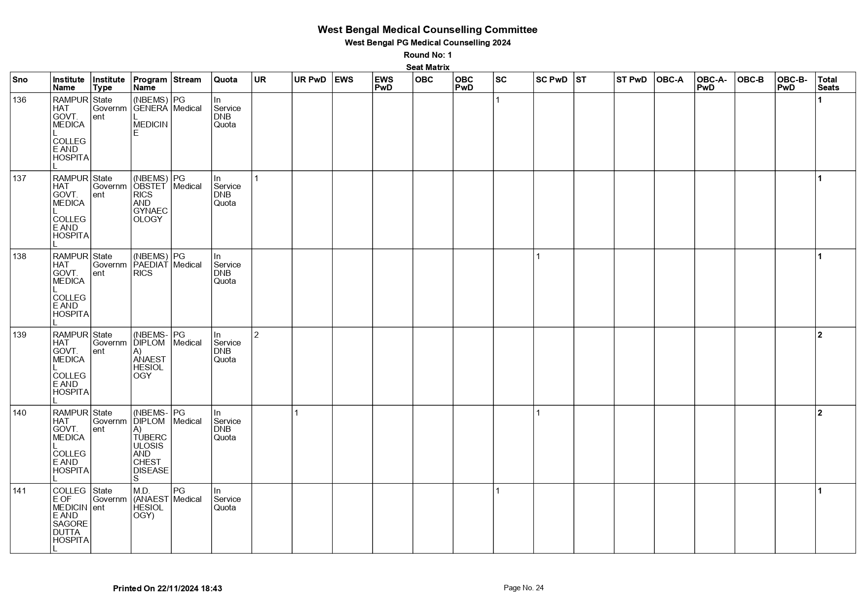 WB NEET PG SEAT MATRIX 2024_page-0024.jpg