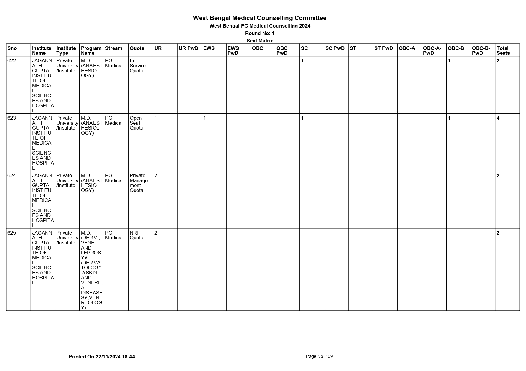 WB NEET PG SEAT MATRIX 2024_page-0109.jpg