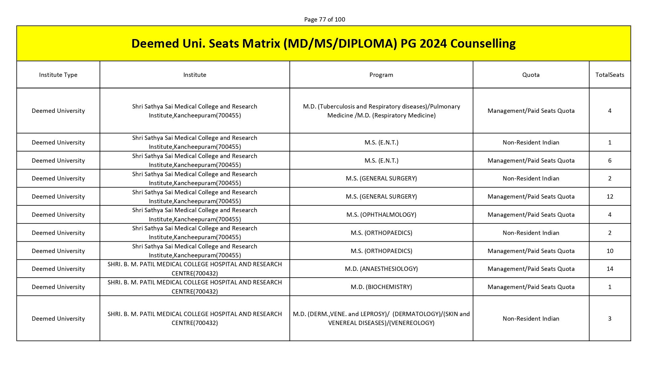 MCC PG SEAT MATRIX_page-0077.jpg