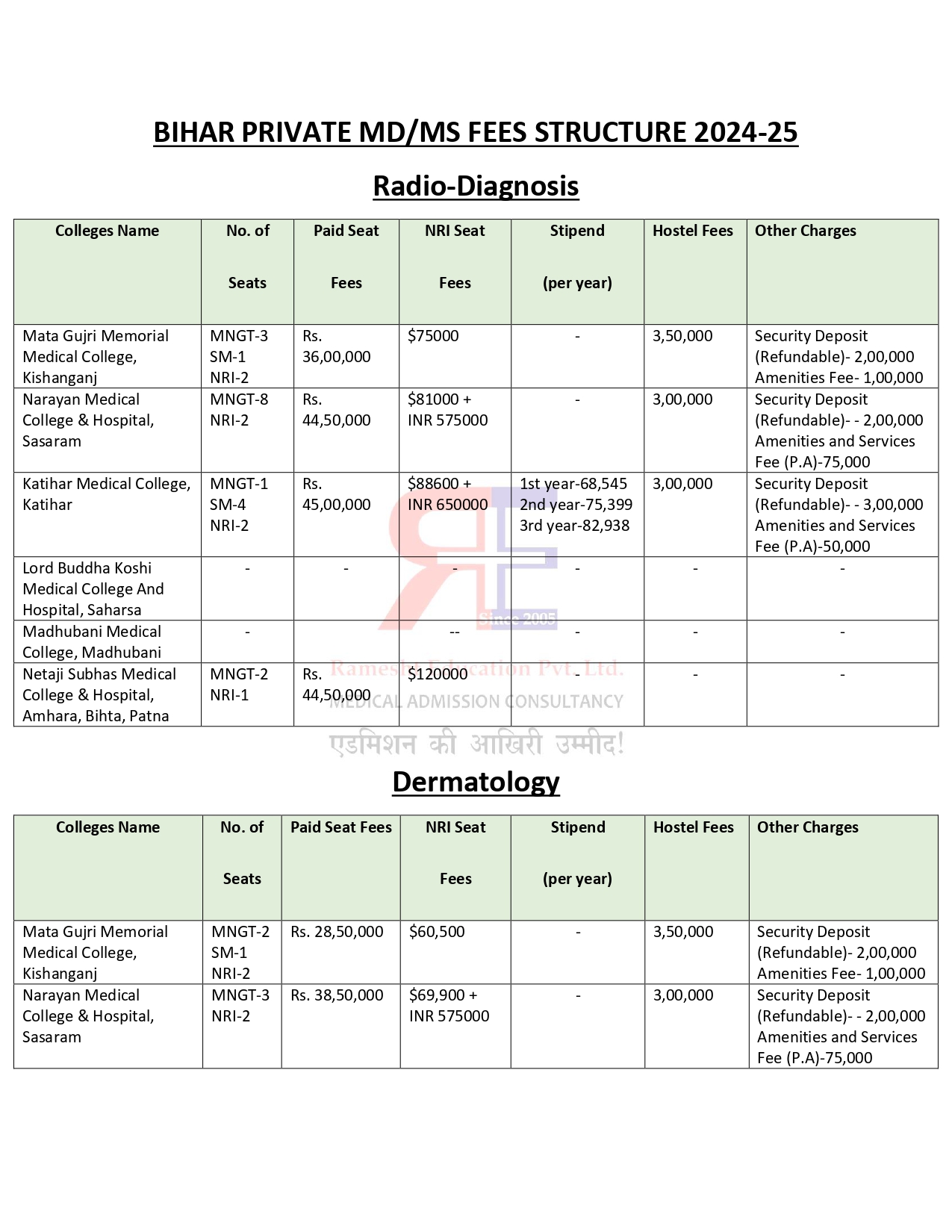 BIHAR PG FEES 2024-25_page-0001.jpg