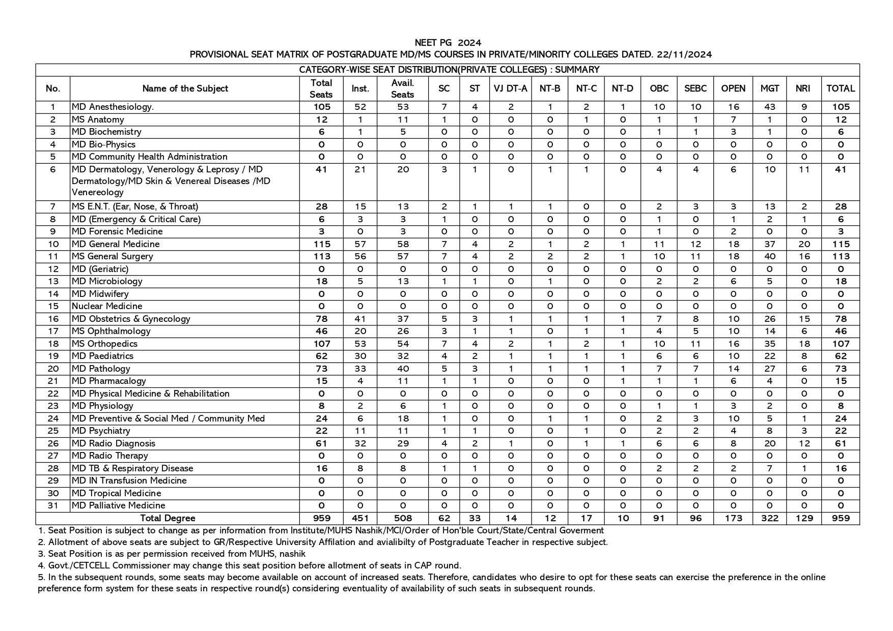 MAH NEET PG SEAT MATRIX 2024_page-0001.jpg