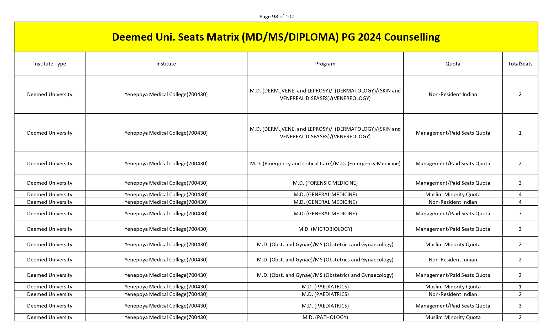 MCC PG SEAT MATRIX_page-0098.jpg